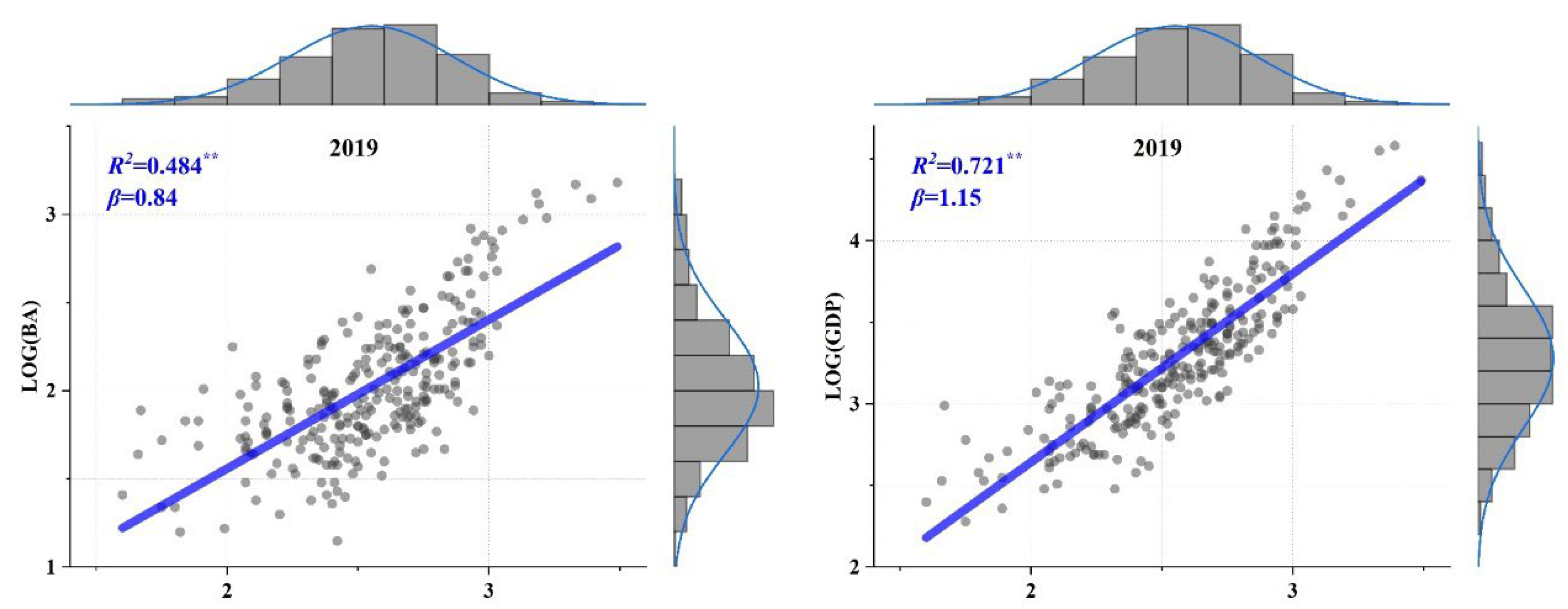 Ijerph 19 04460 g008 550