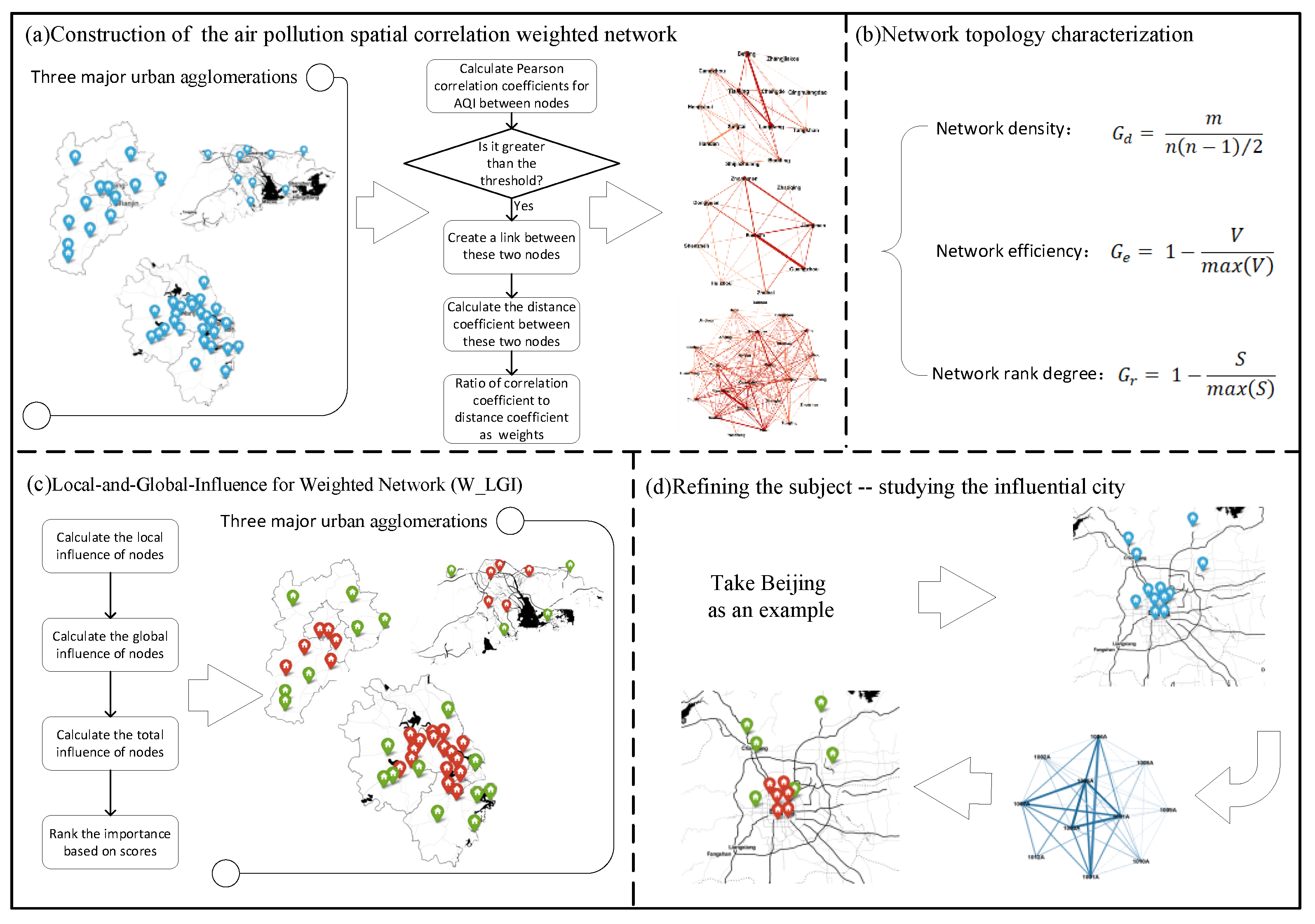 洋書 Spatial Analysis Along Networks Spatial Analysis Along Networks: Statistical and