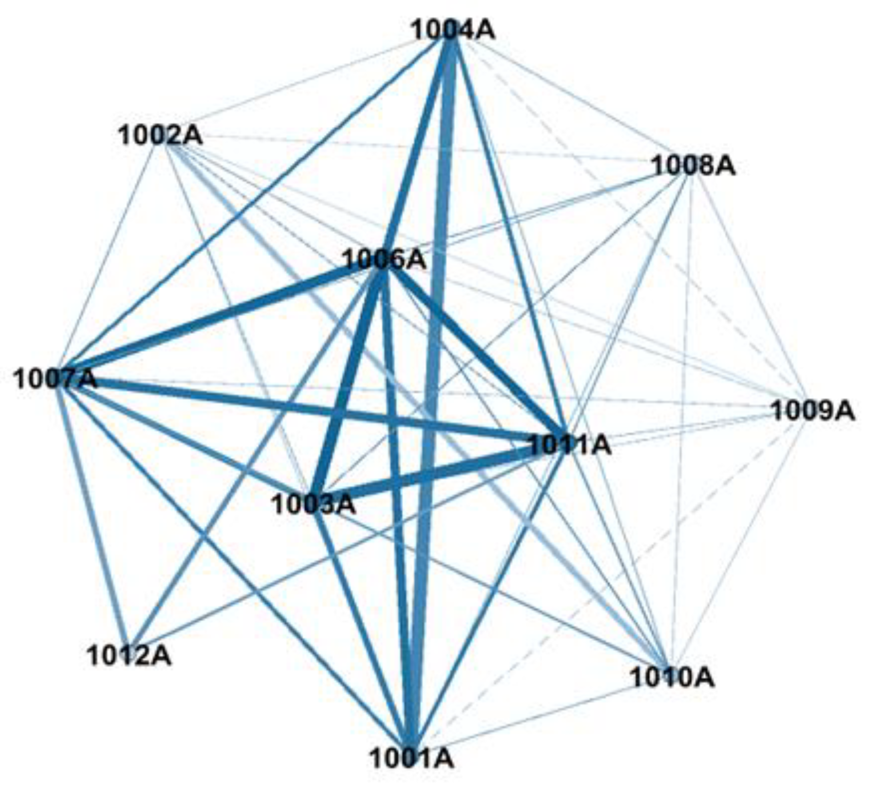 Ijerph 19 04461 g004 Ijerph 19 04461 g004