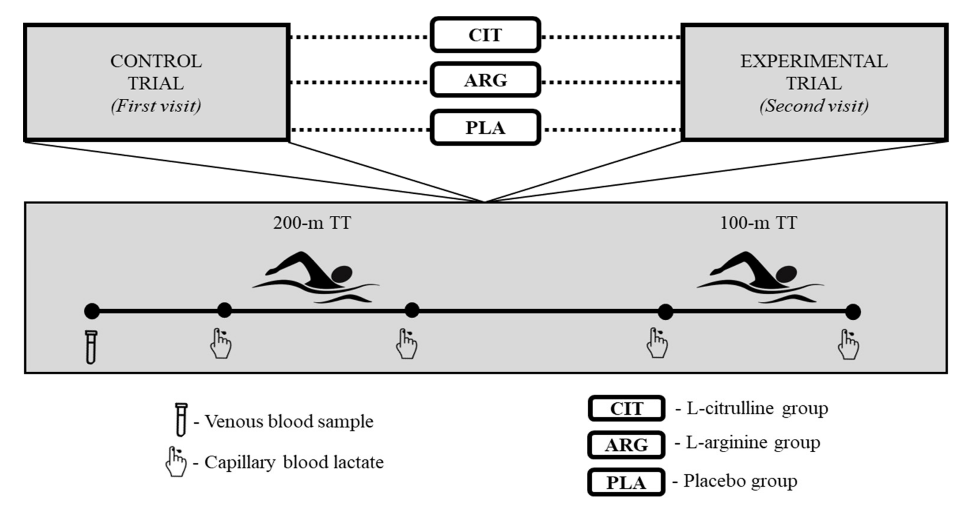 Ijerph 19 04462 g001