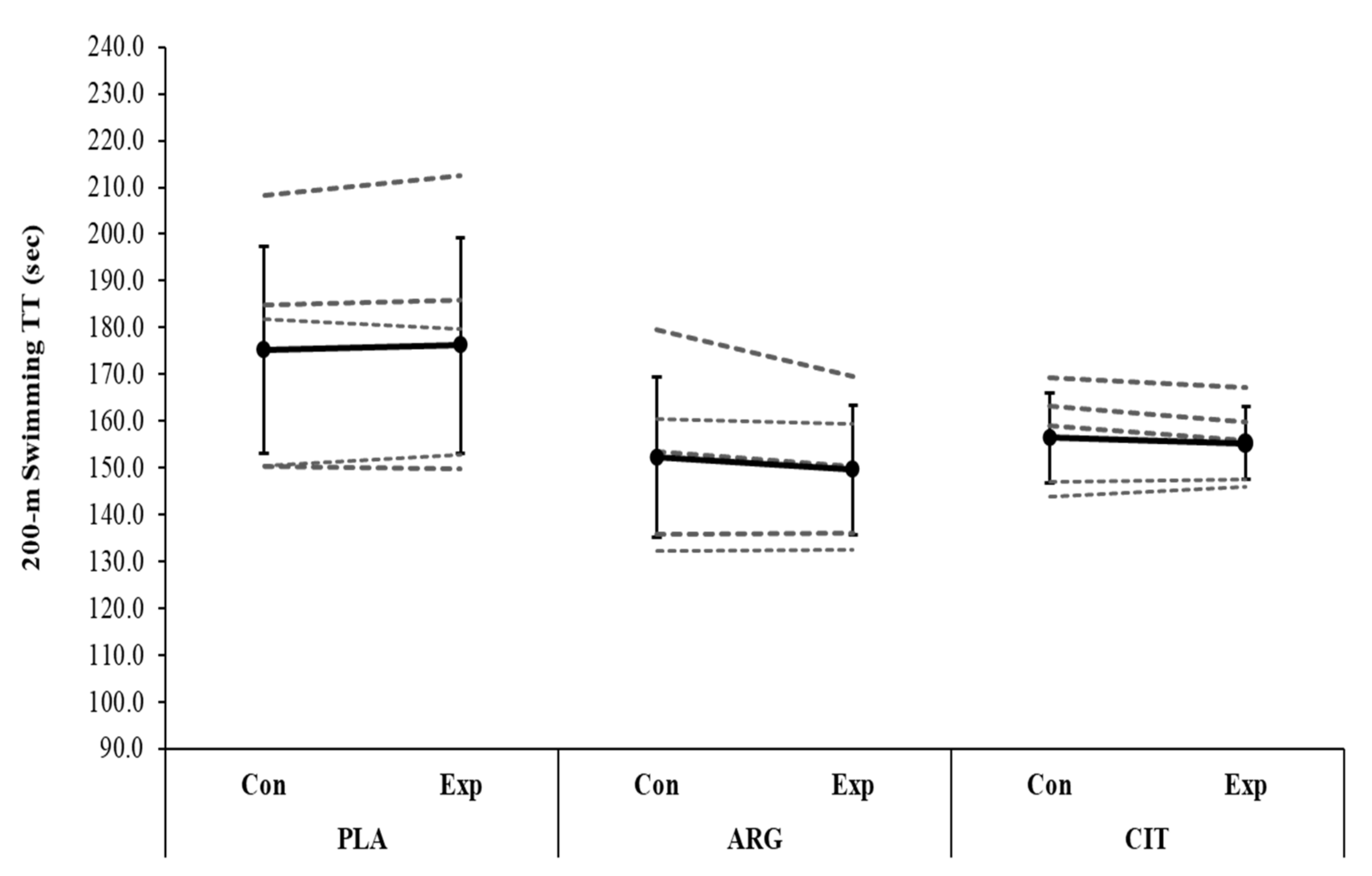 Ijerph 19 04462 g002