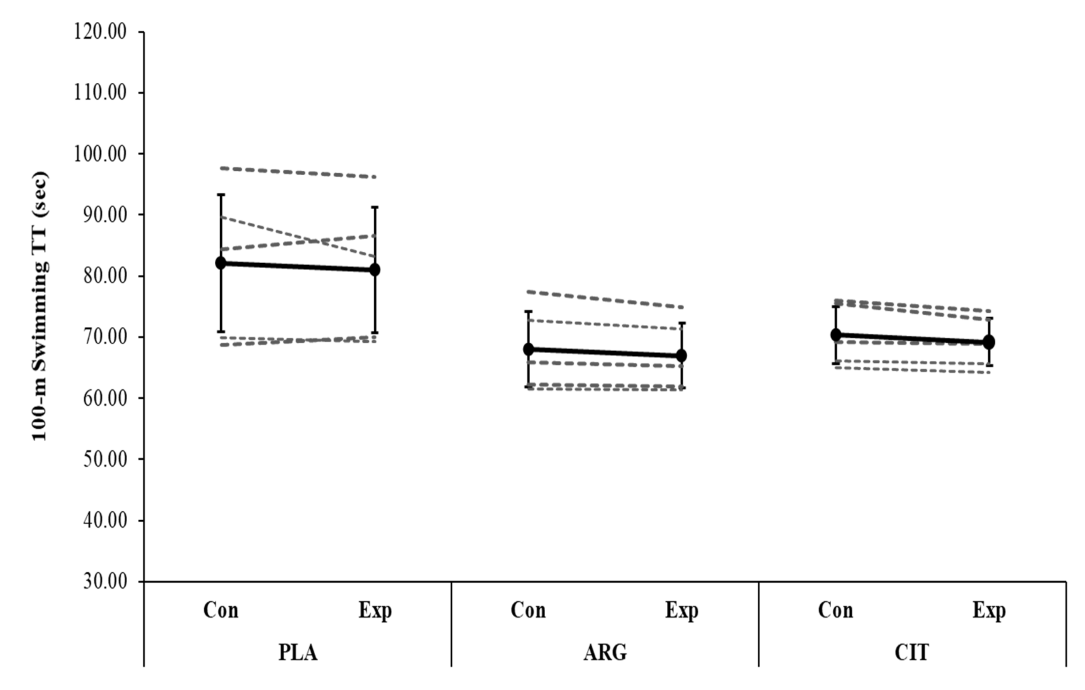 Ijerph 19 04462 g003