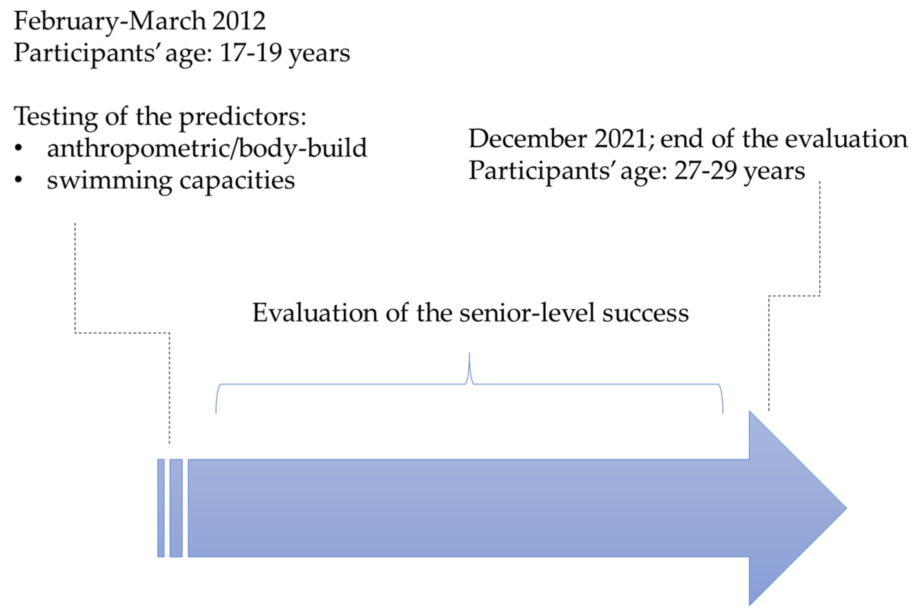 Ijerph 19 04463 g001 550