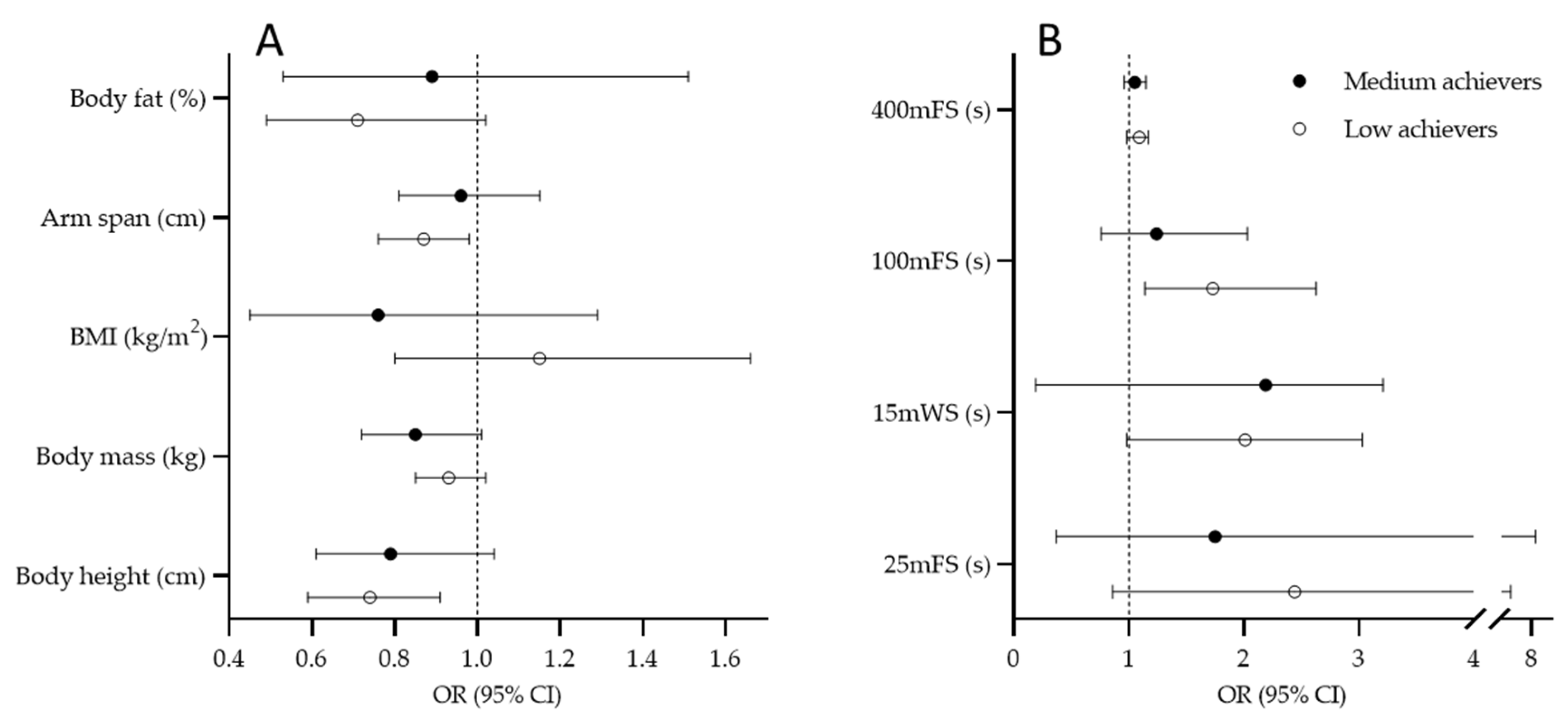 Ijerph 19 04463 g003 550