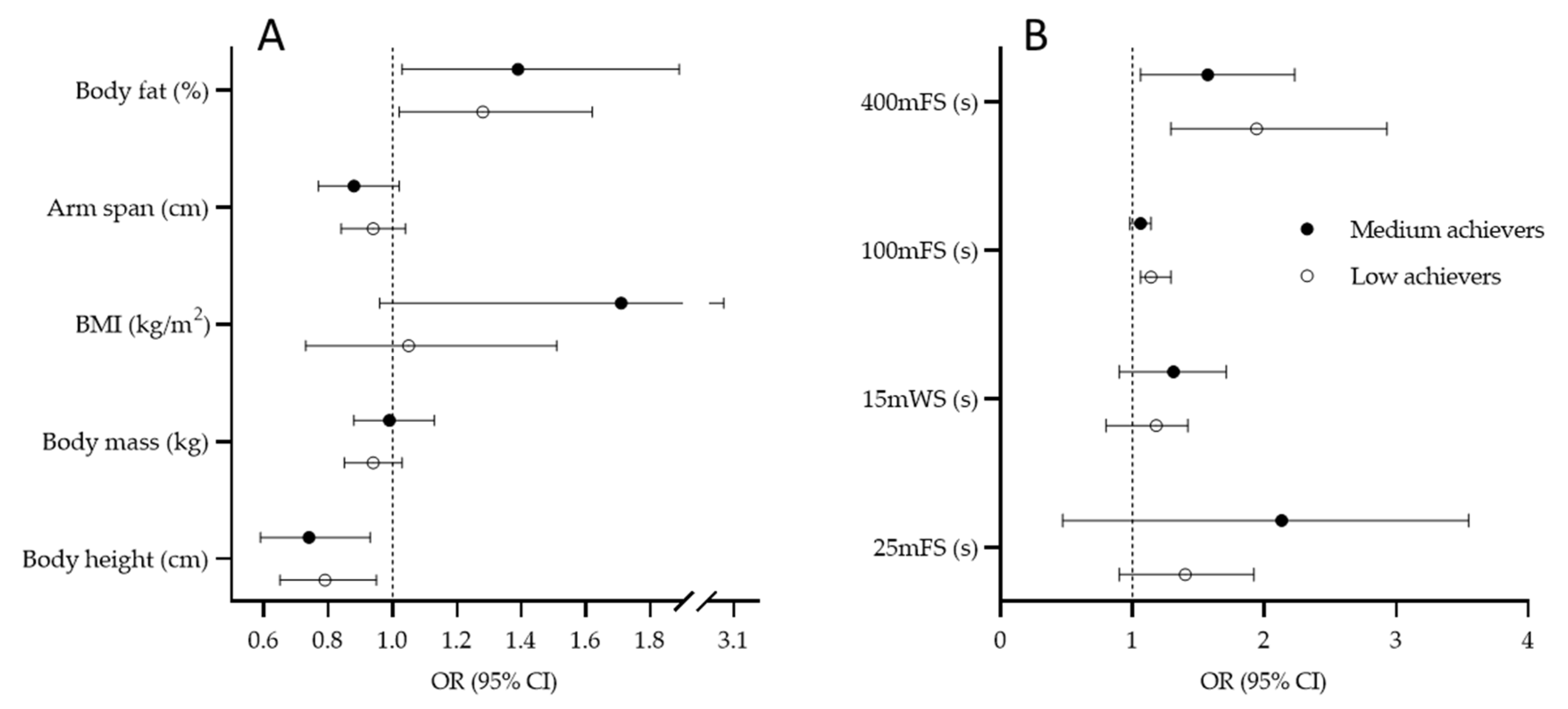 Ijerph 19 04463 g004 550