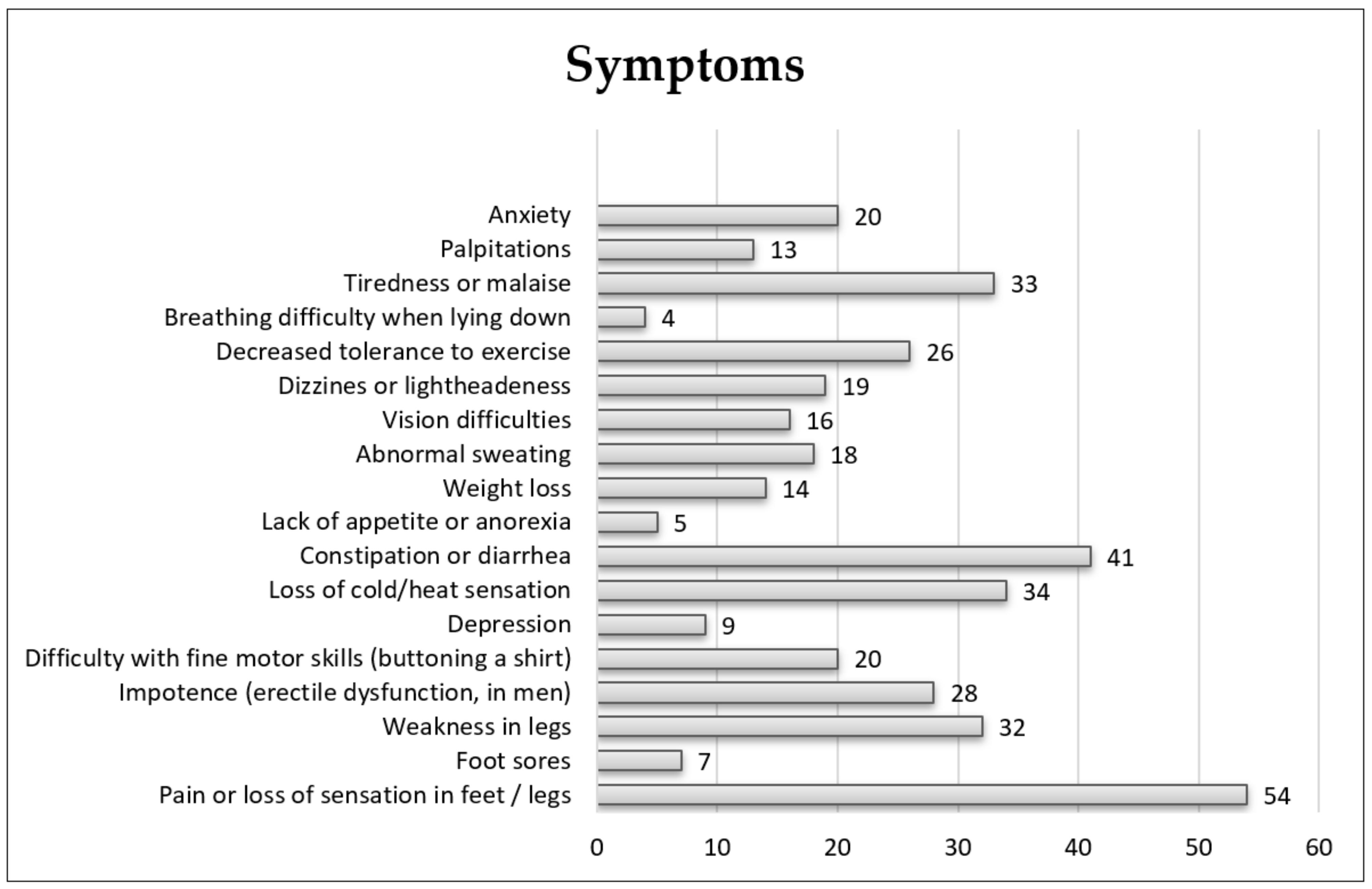 Ijerph 19 04464 g001 550