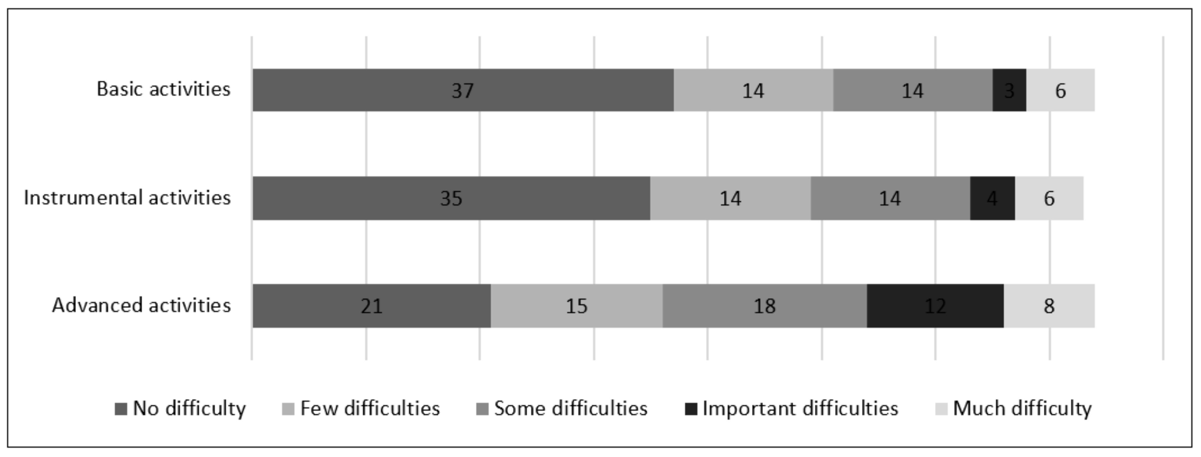 Ijerph 19 04464 g002 550