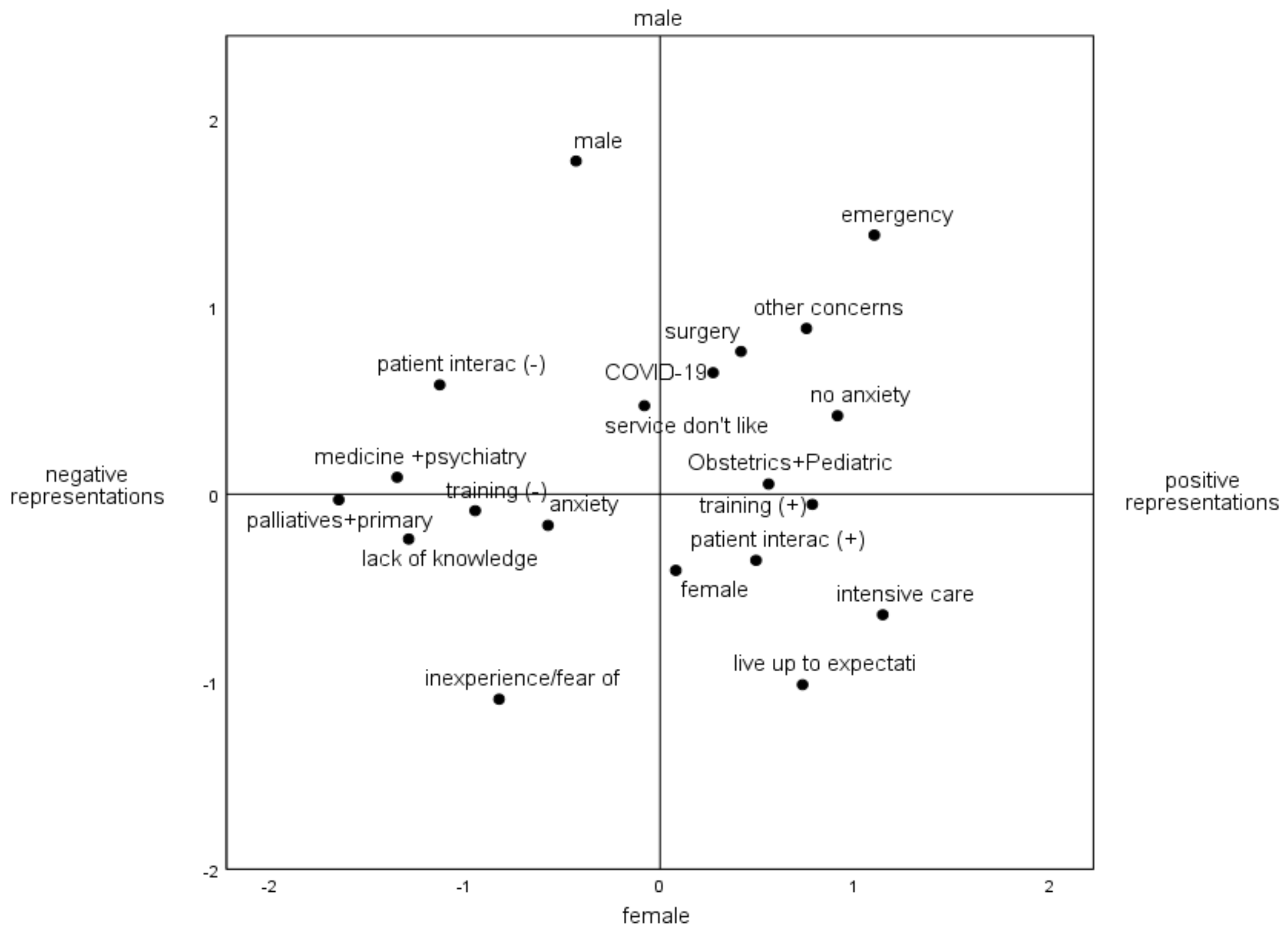 Ijerph 19 04466 g001 550