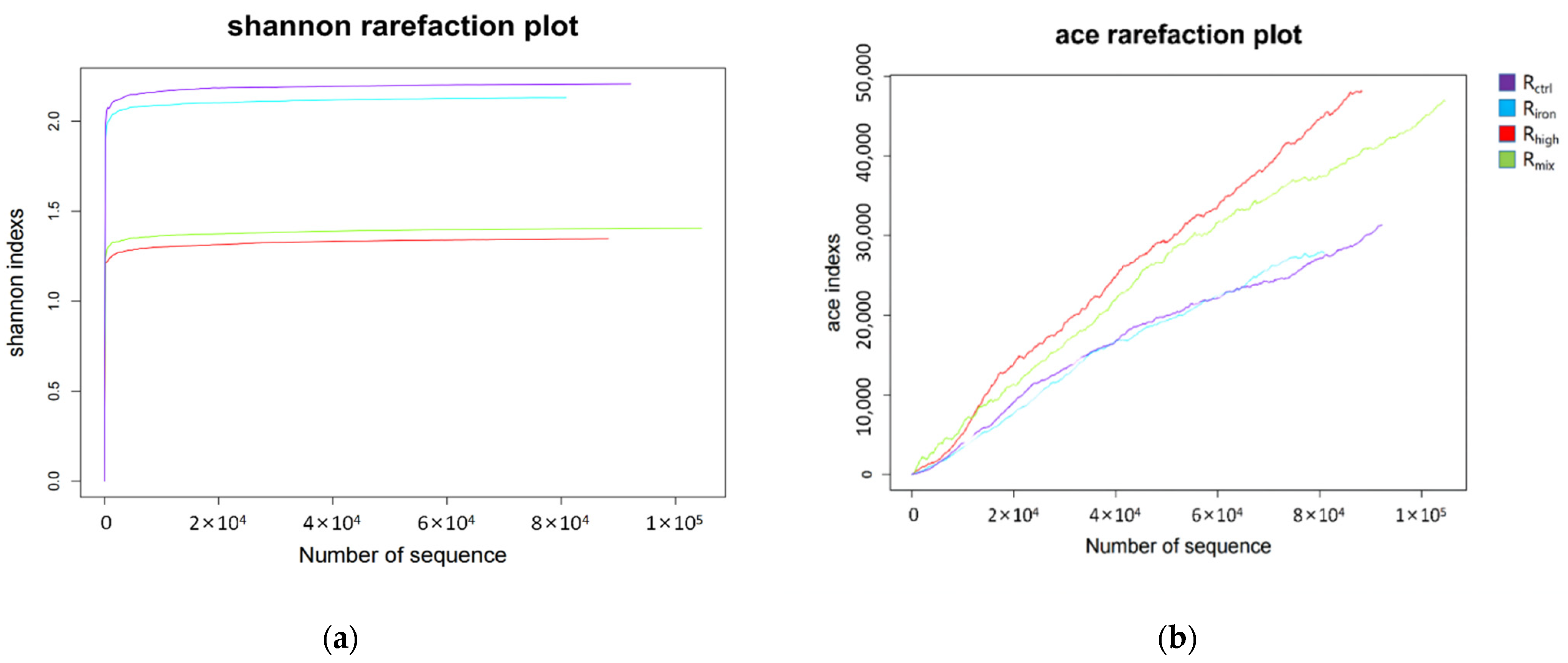 Ijerph 19 04470 g005