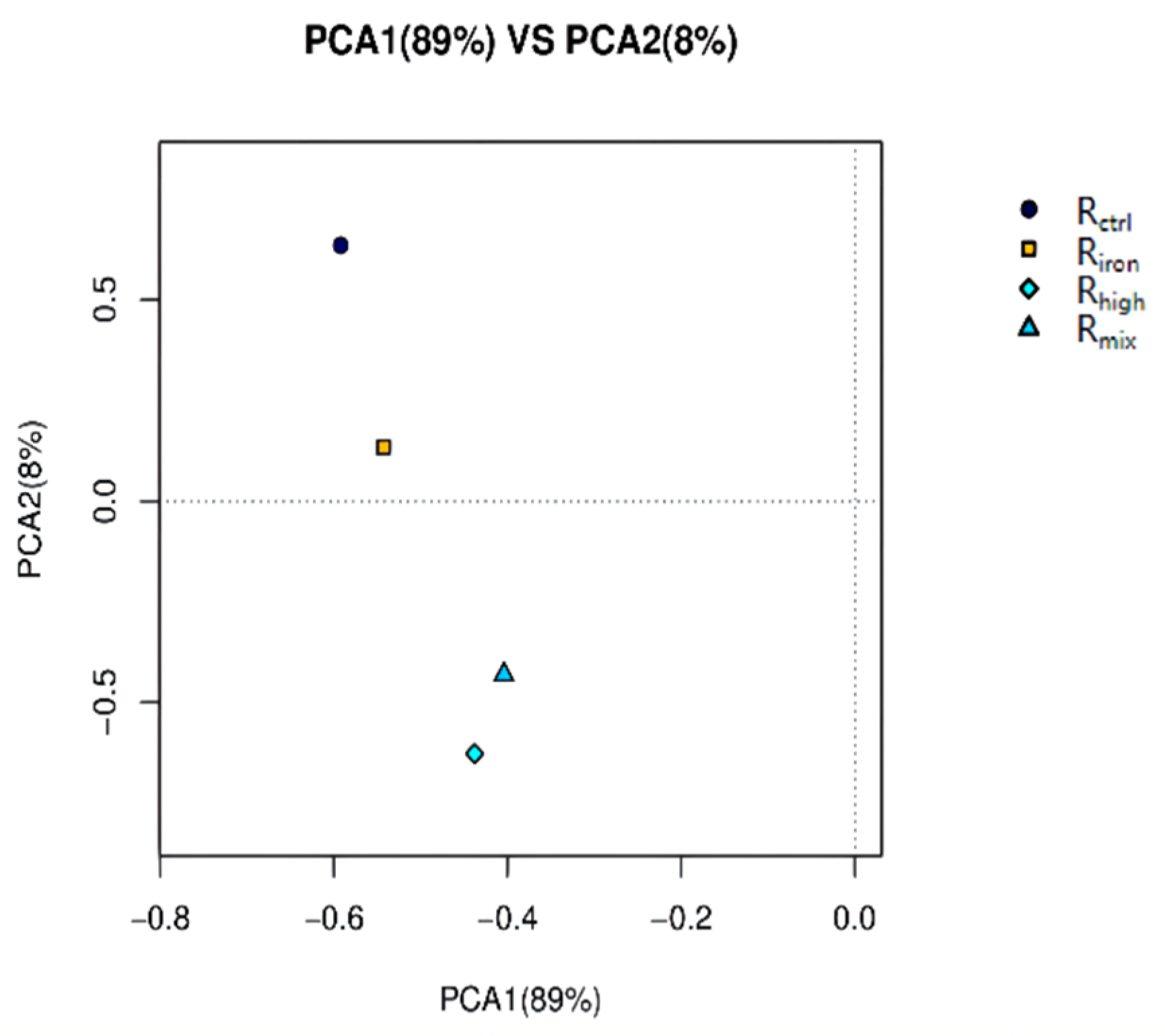Ijerph 19 04470 g006