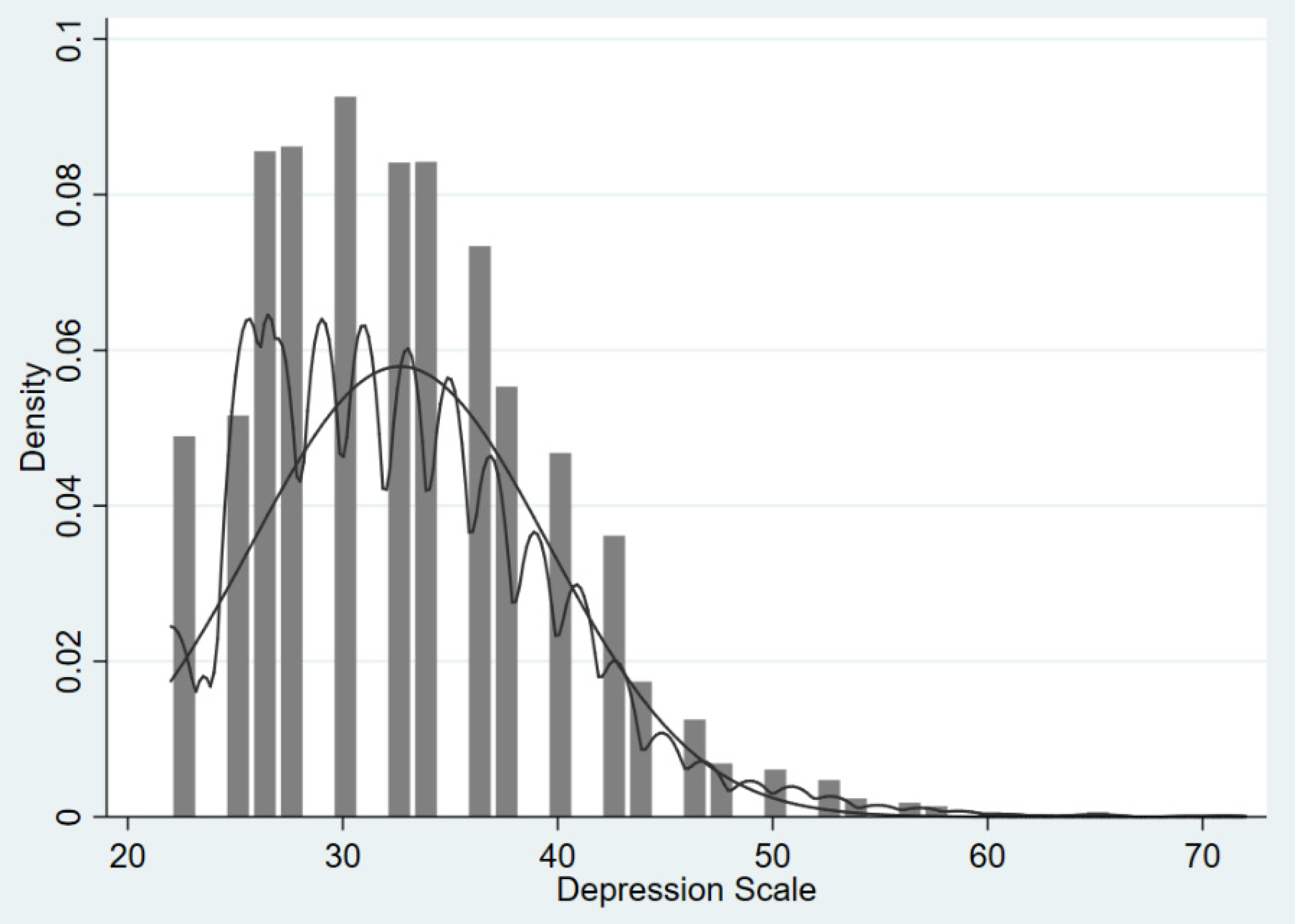 Ijerph 19 04473 g001