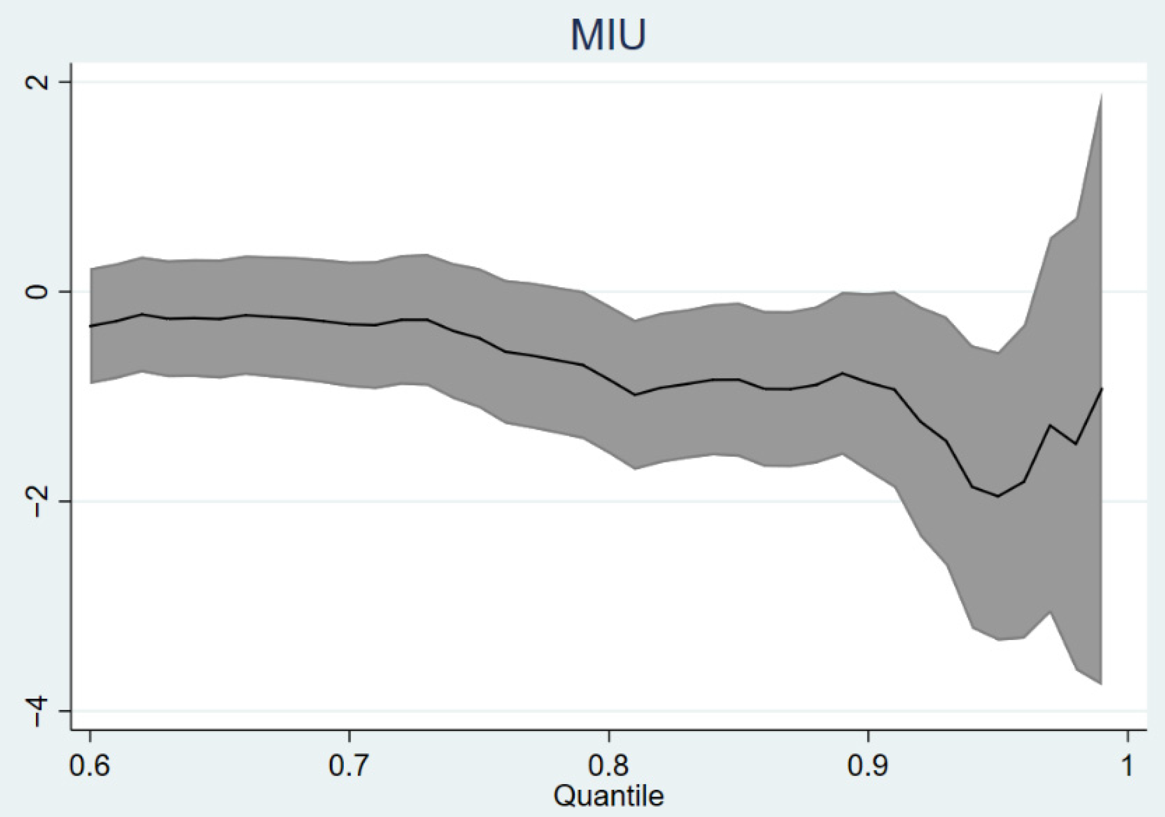 Ijerph 19 04473 g002