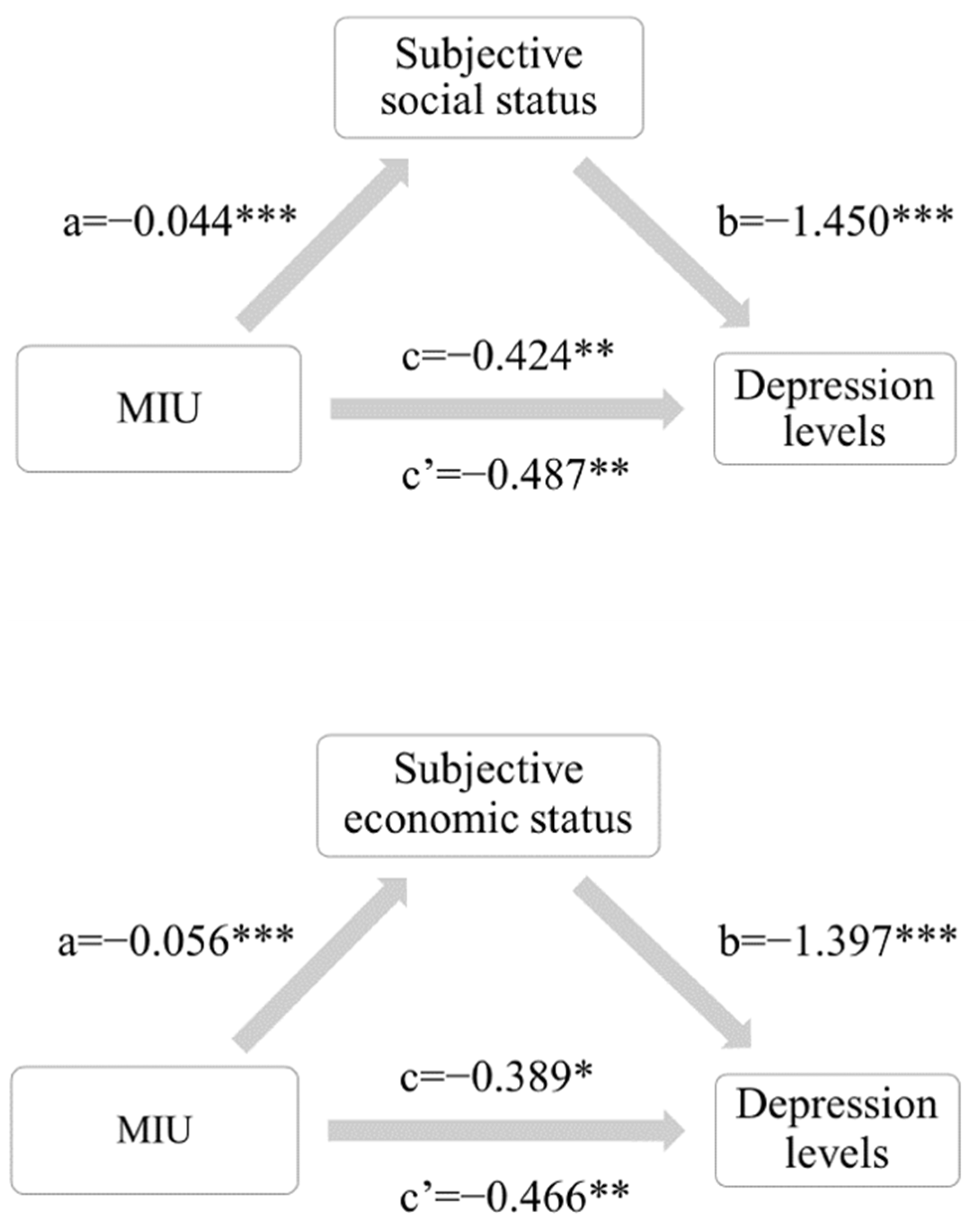 Ijerph 19 04473 g003