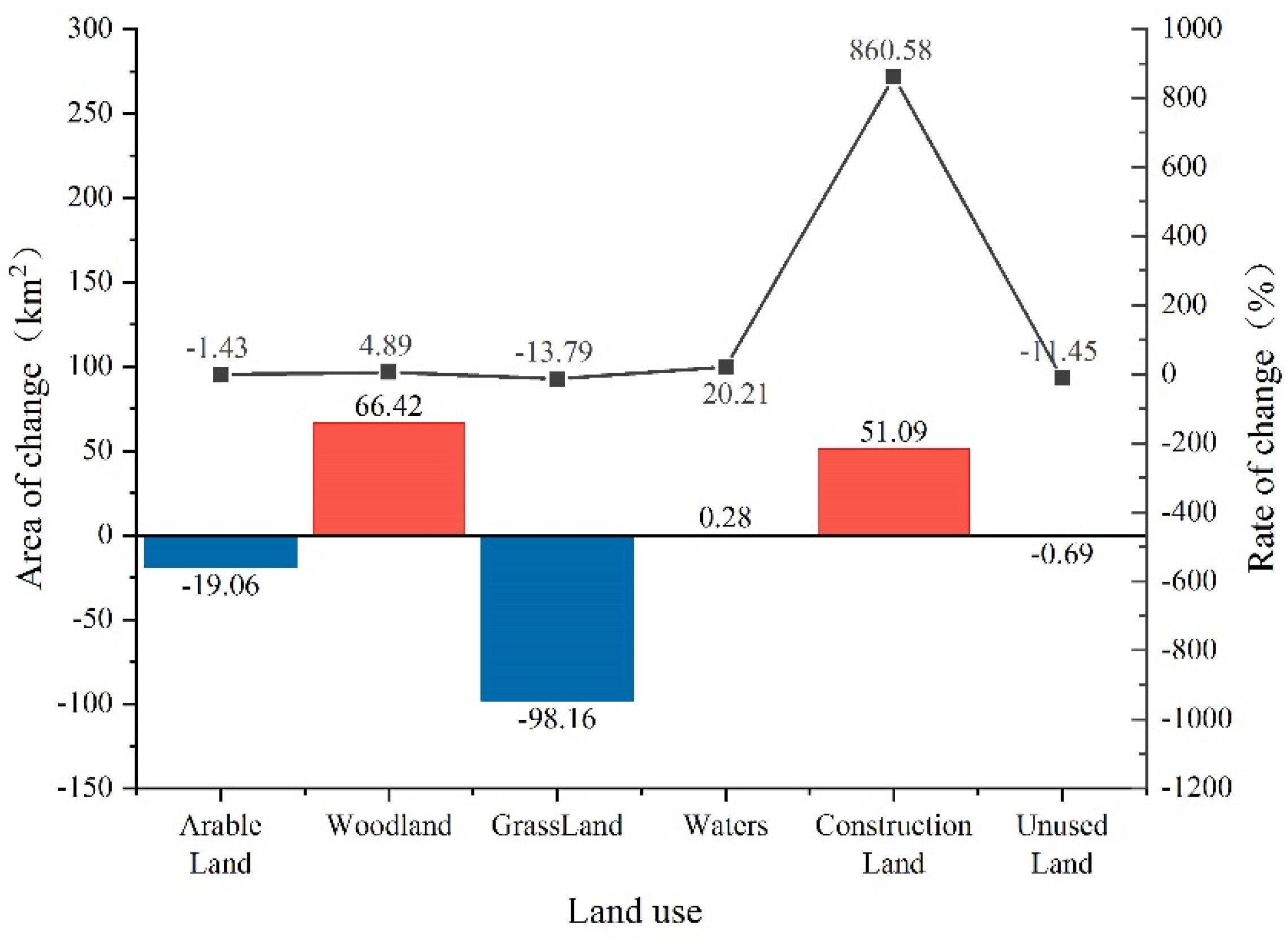 Ijerph 19 04477 g004