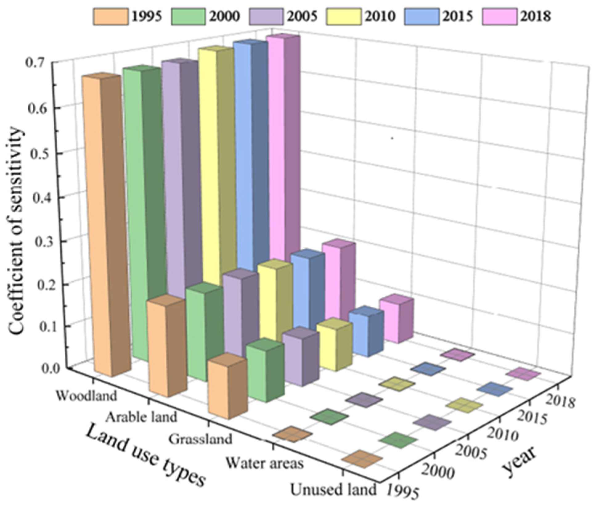 Ijerph 19 04477 g007