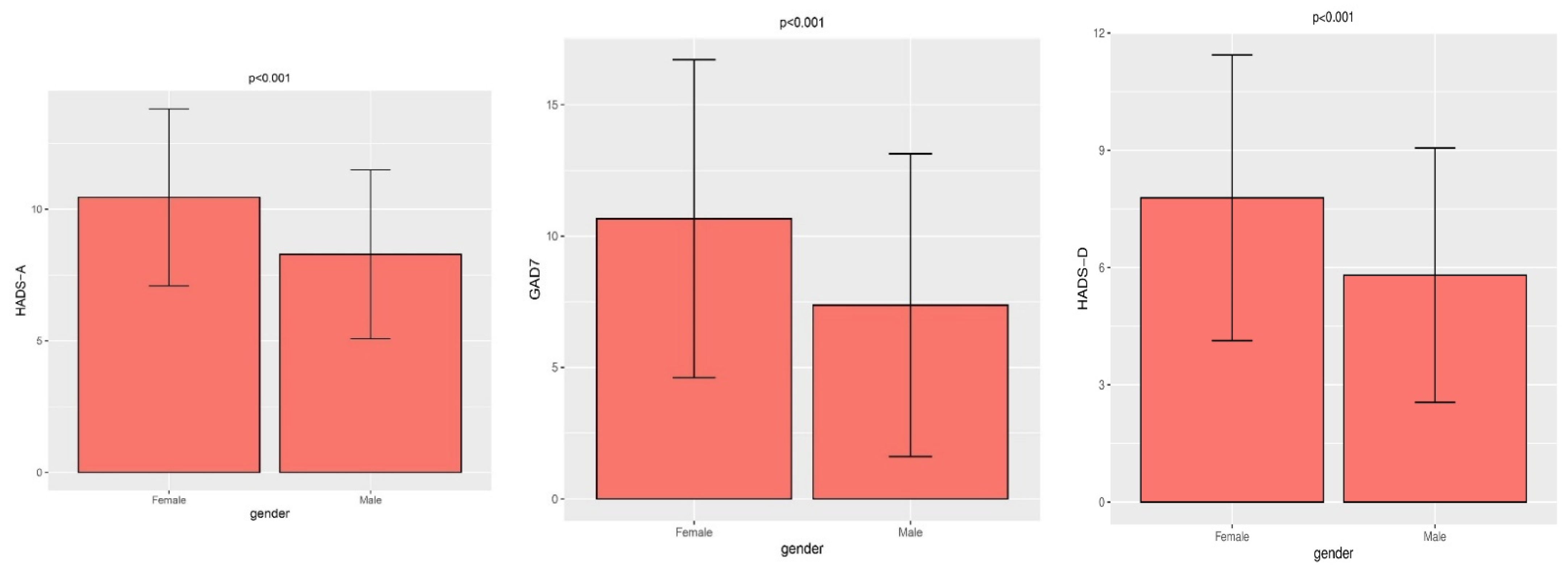 Ijerph 19 04478 g001 550