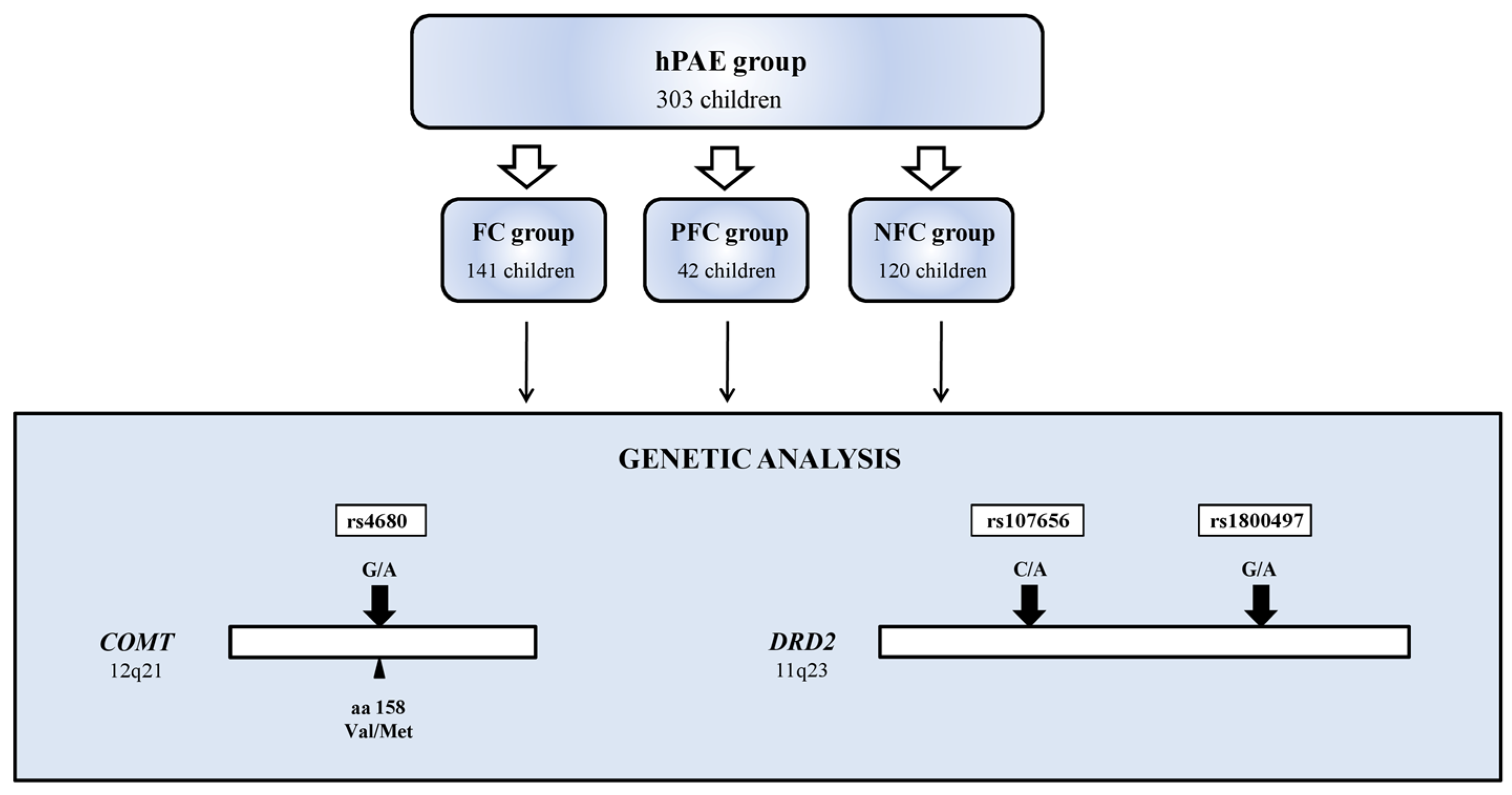 Ijerph 19 04479 g001