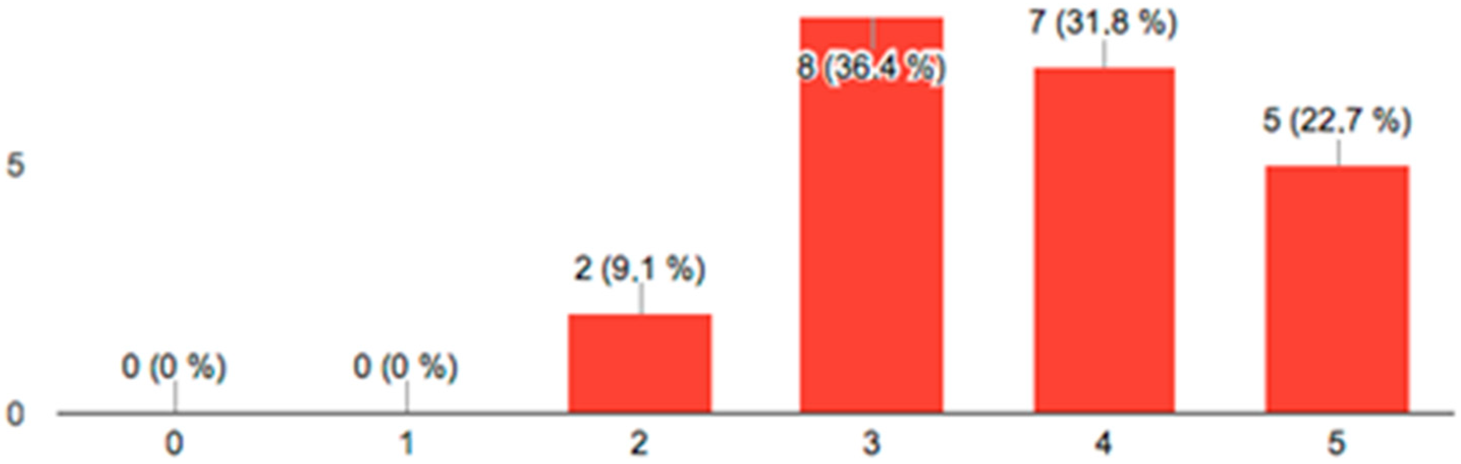 Ijerph 19 04481 g008