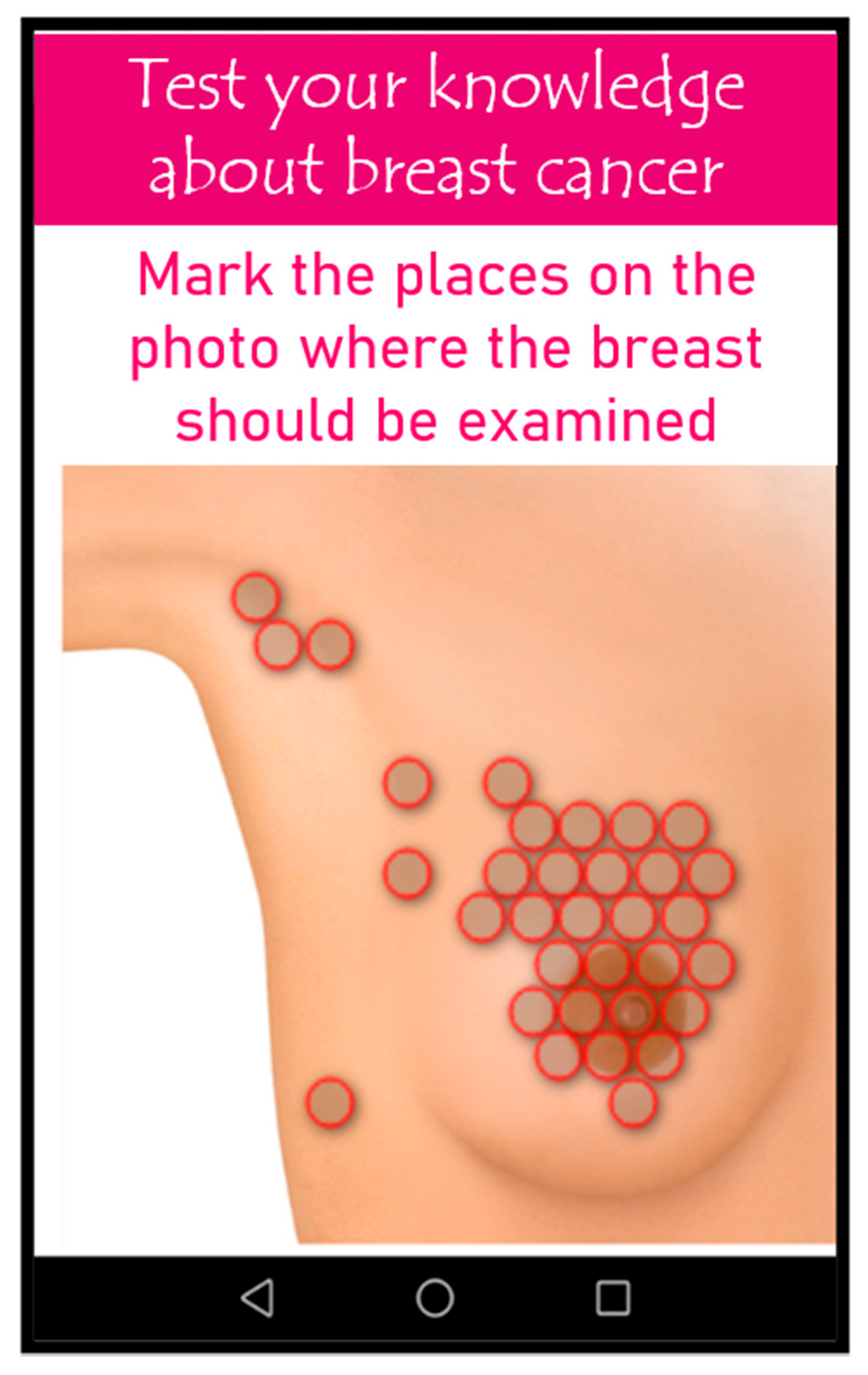 Ijerph 19 04482 g003