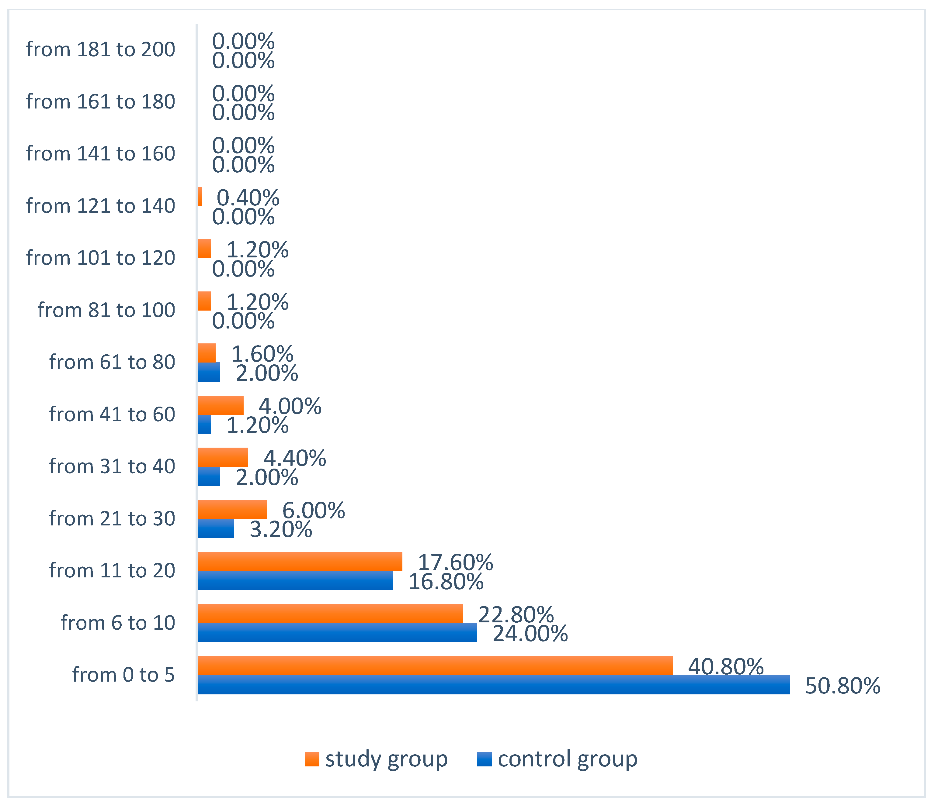 Ijerph 19 04482 g008