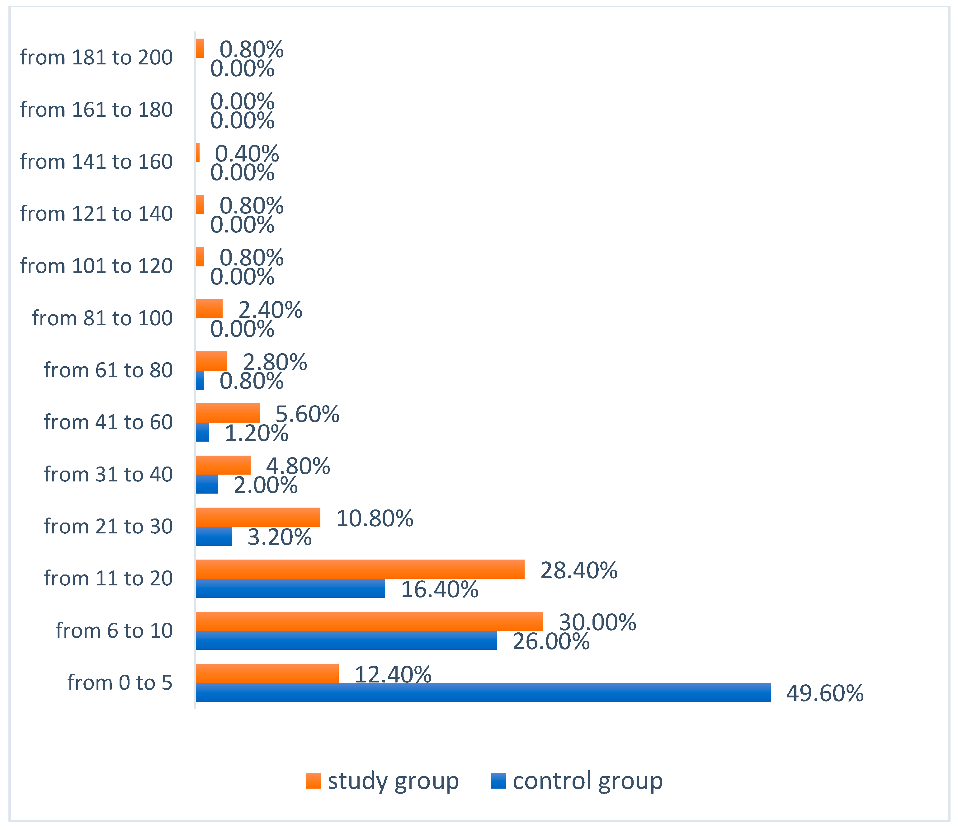 Ijerph 19 04482 g009