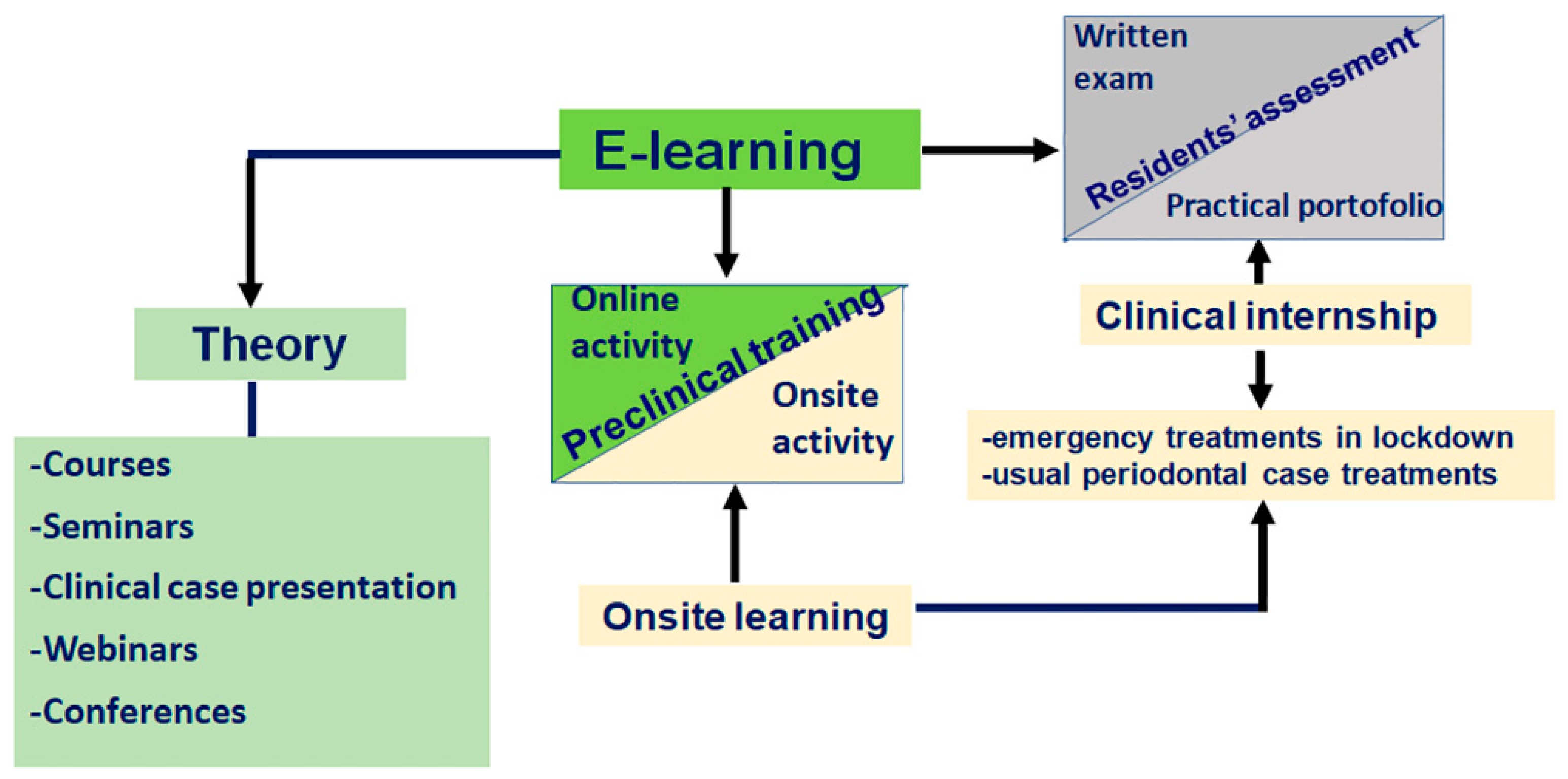 Ijerph 19 04488 g001