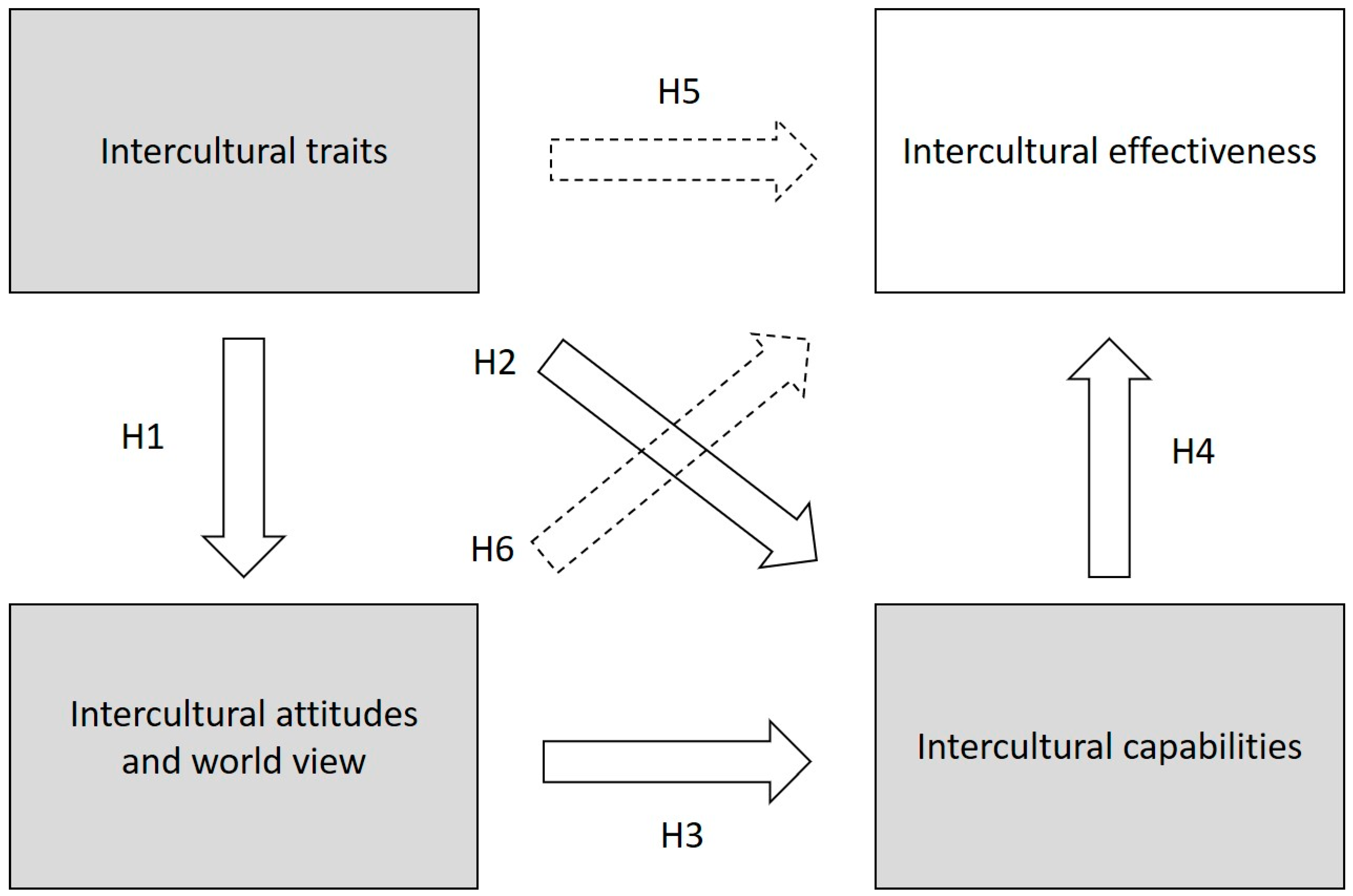 Ijerph 19 04490 g001 550