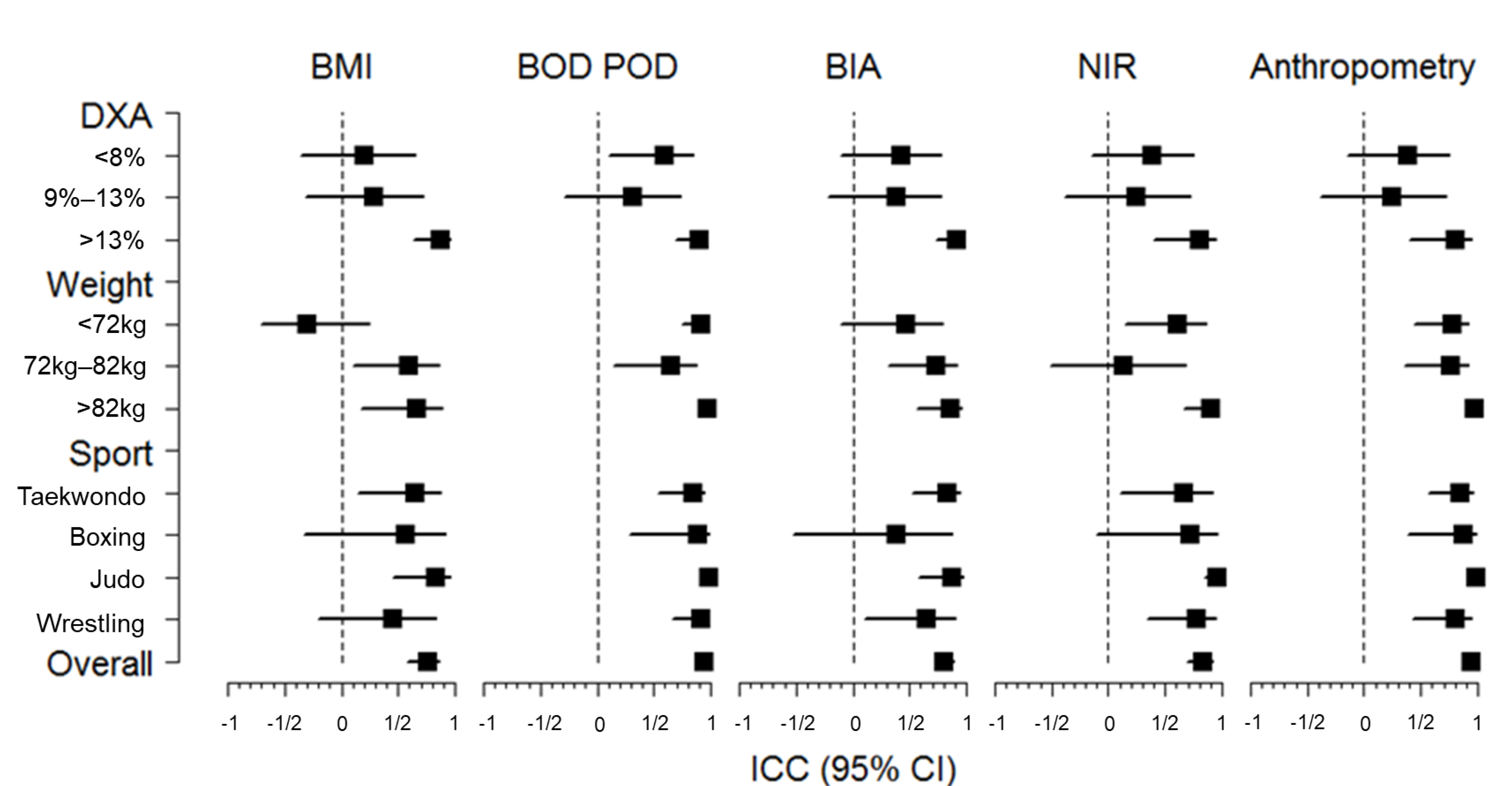 Ijerph 19 04493 g002 550