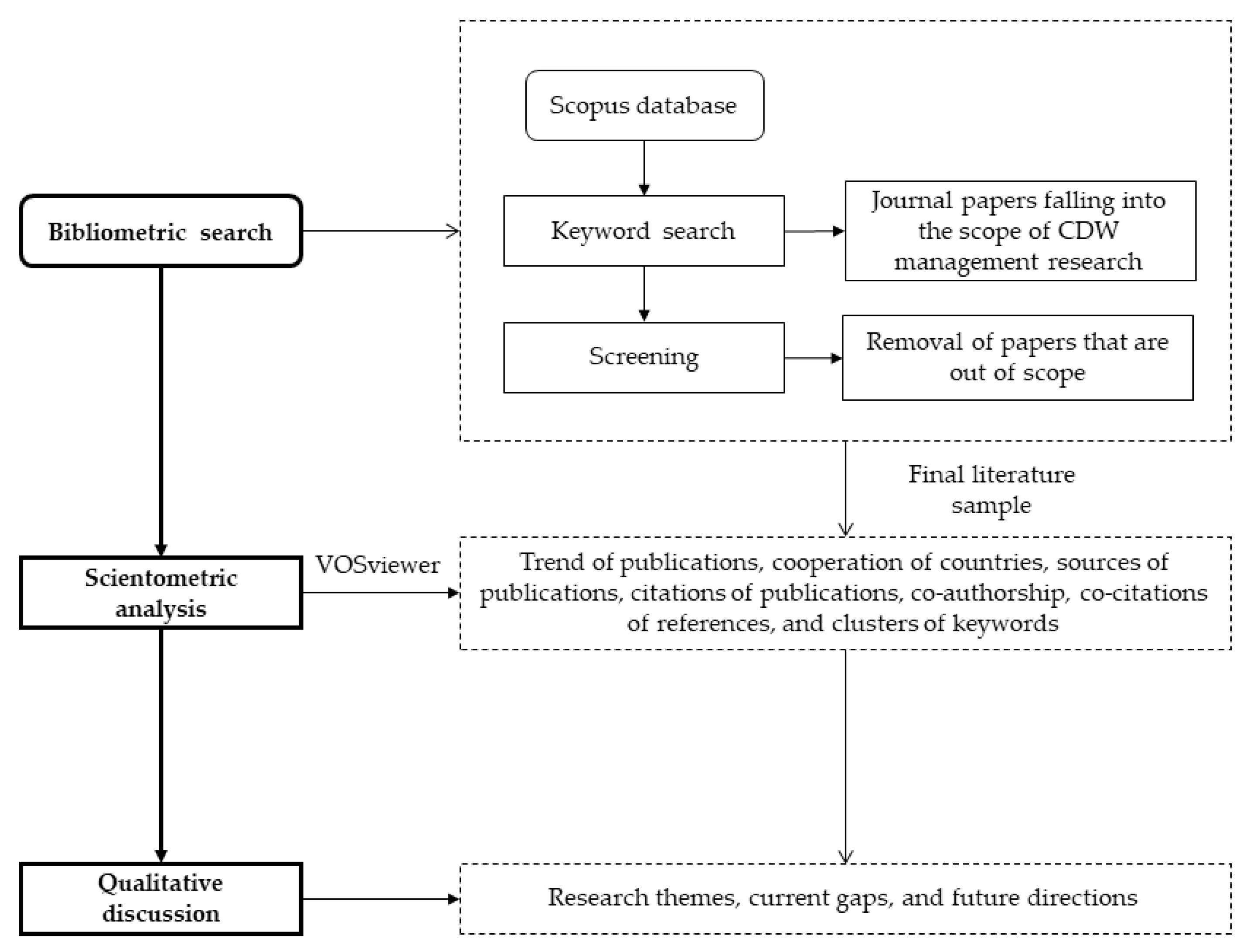 Ijerph 19 04496 g001