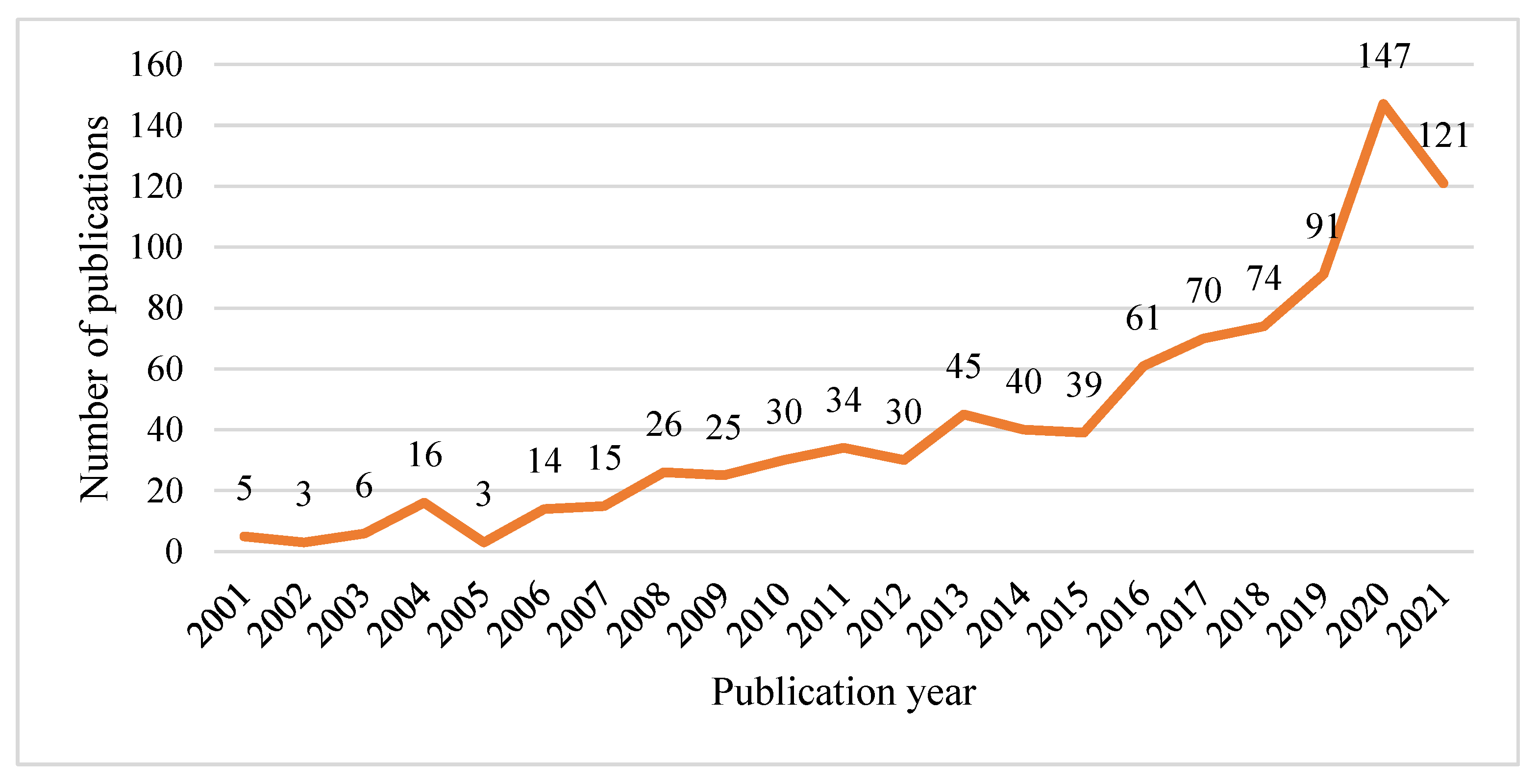 Ijerph 19 04496 g002