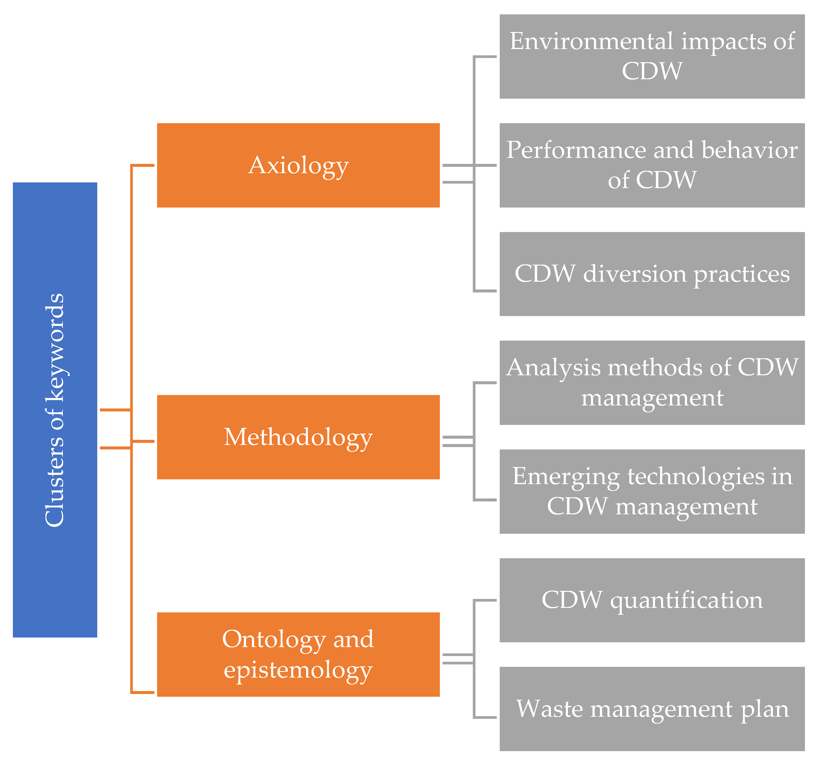 Ijerph 19 04496 g006