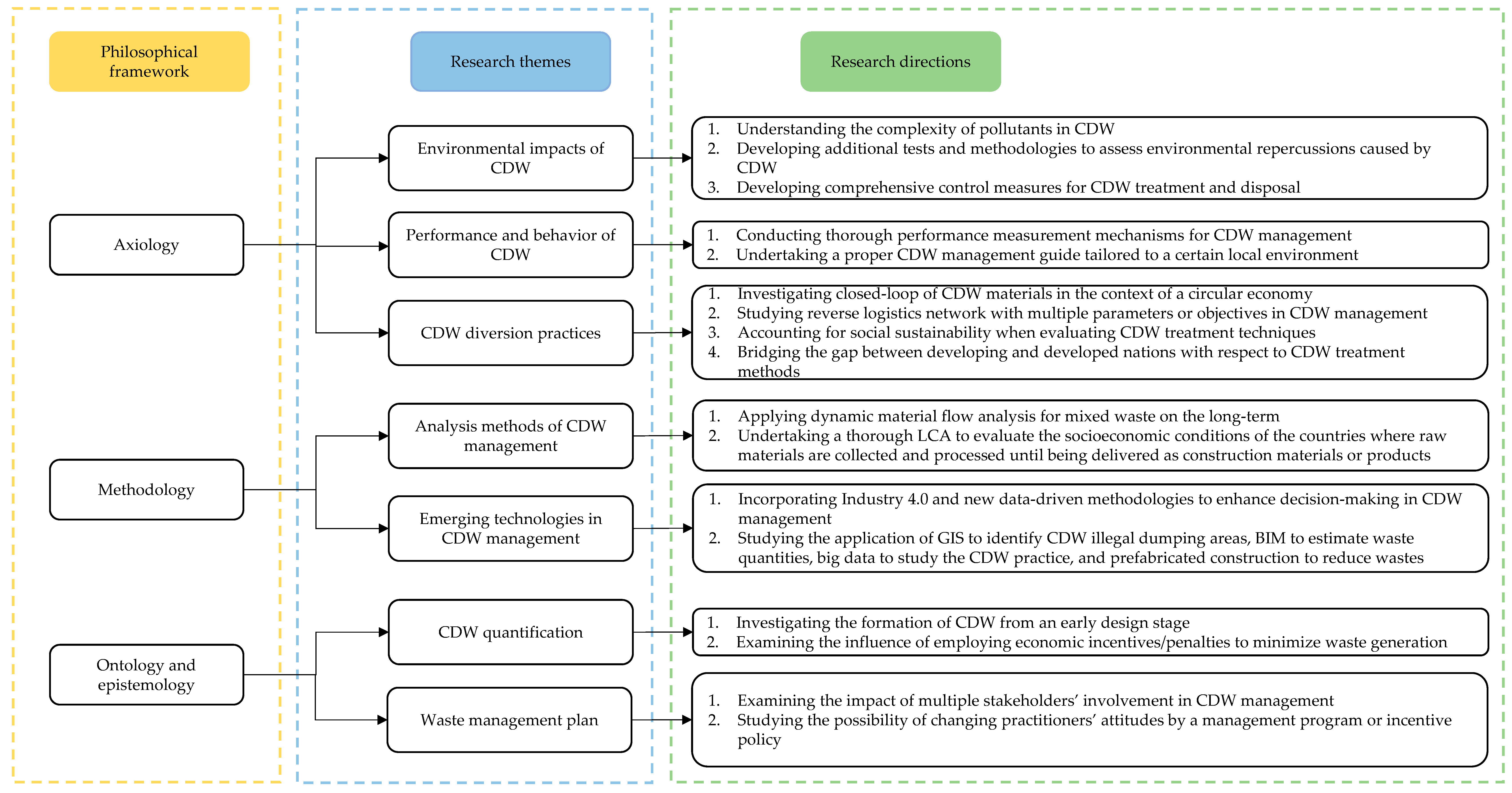 Ijerph 19 04496 g007