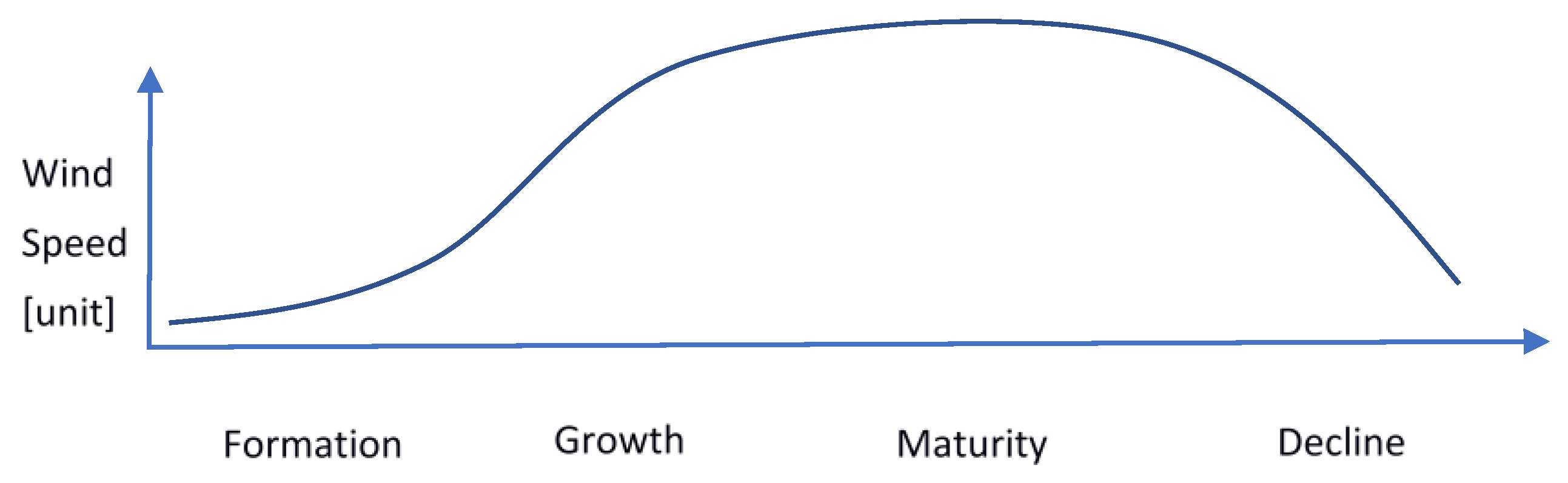 Ijerph 19 04499 g001 550