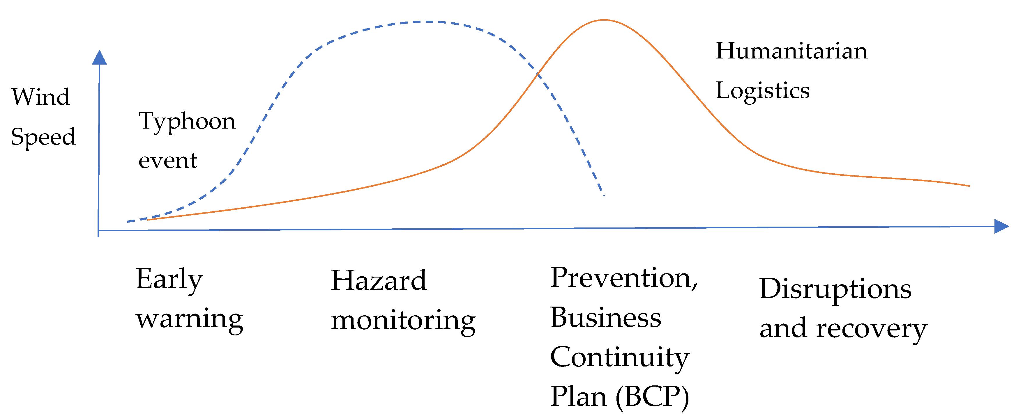 Ijerph 19 04499 g002 550