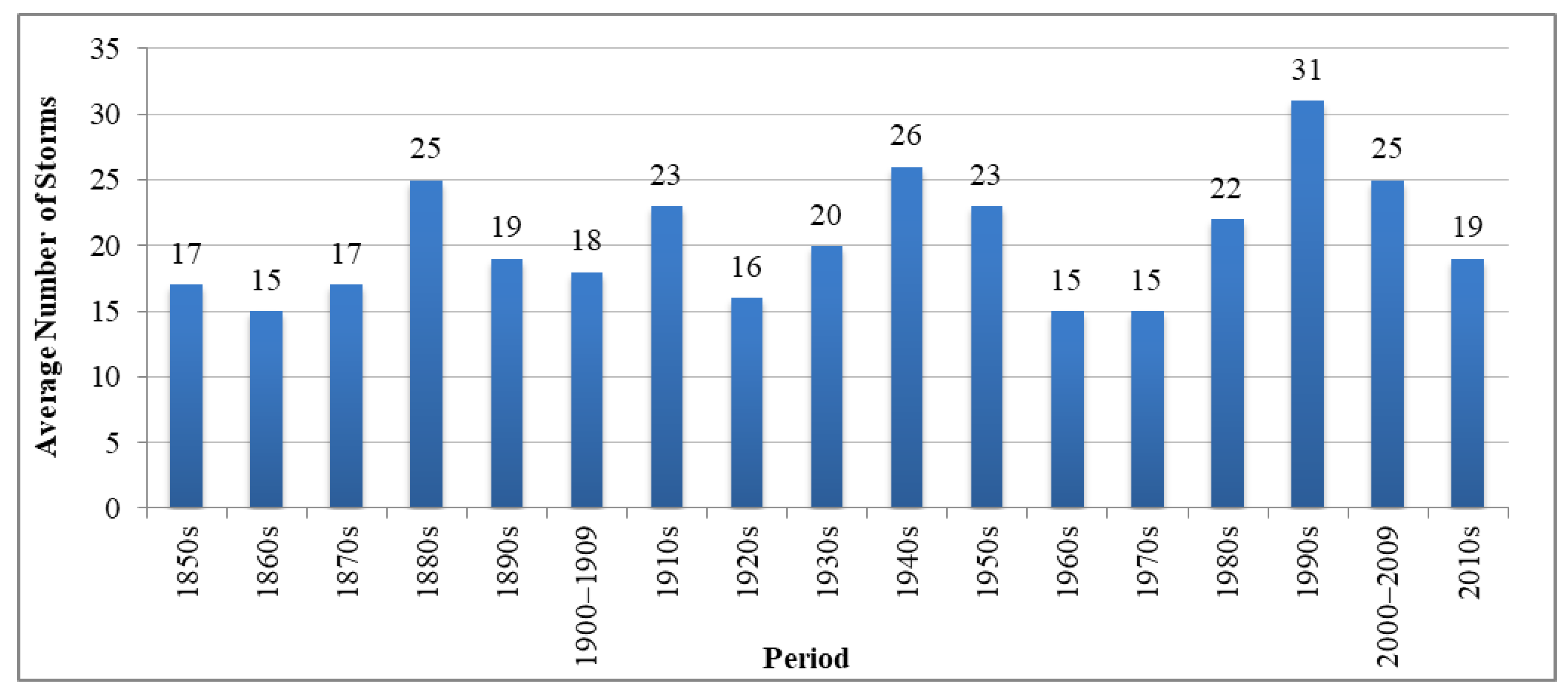 Ijerph 19 04499 g003 550