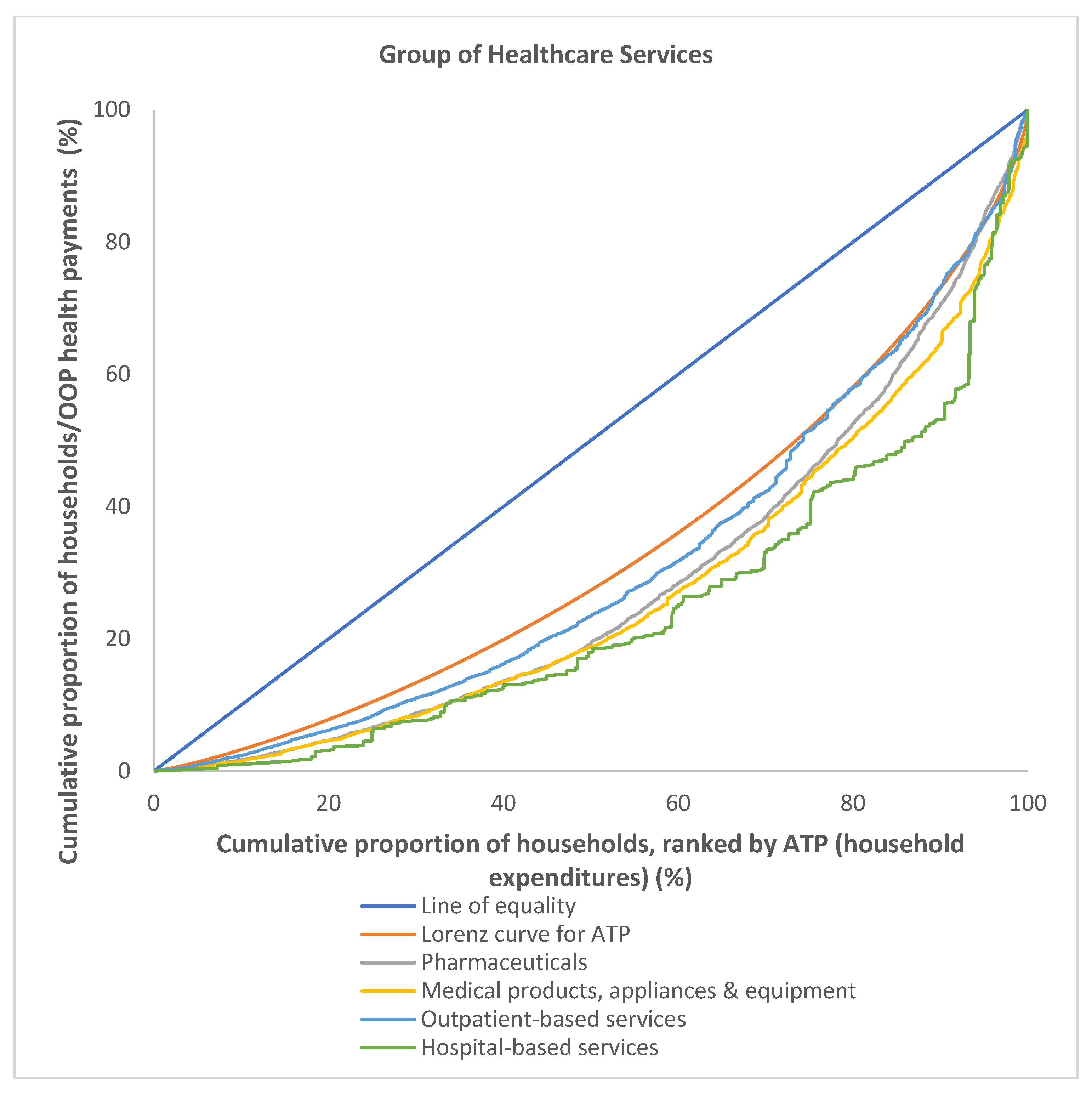 Ijerph 19 04500 g005 550