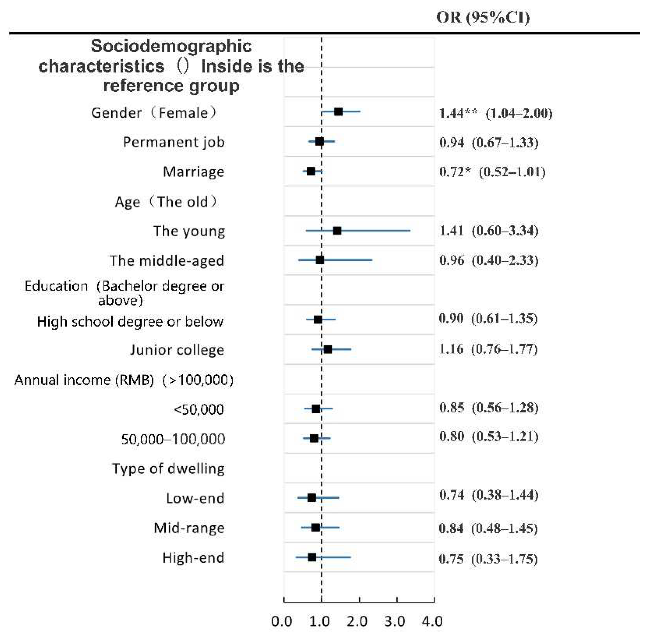 Ijerph 19 04501 g003 550