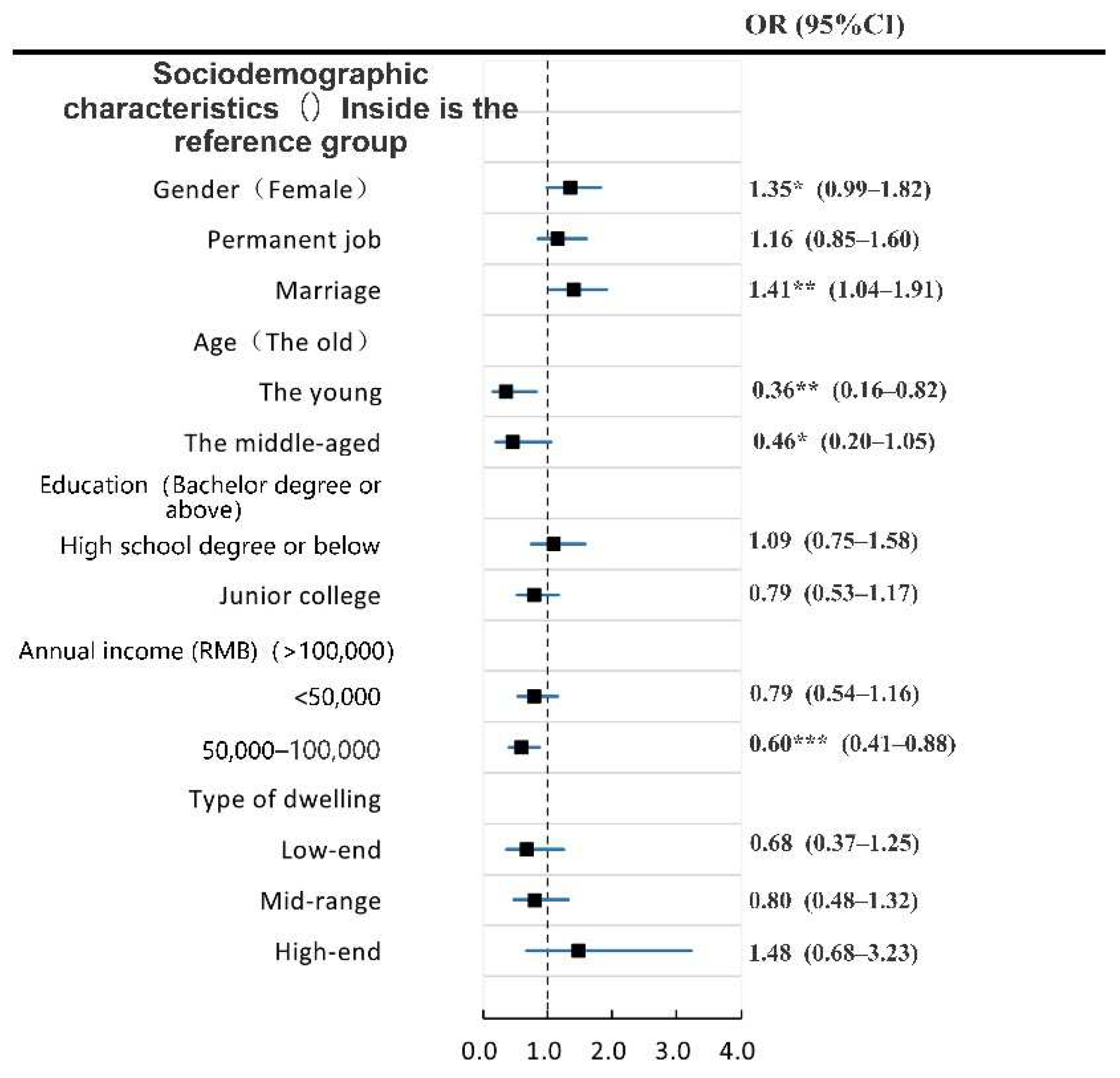 Ijerph 19 04501 g004 550