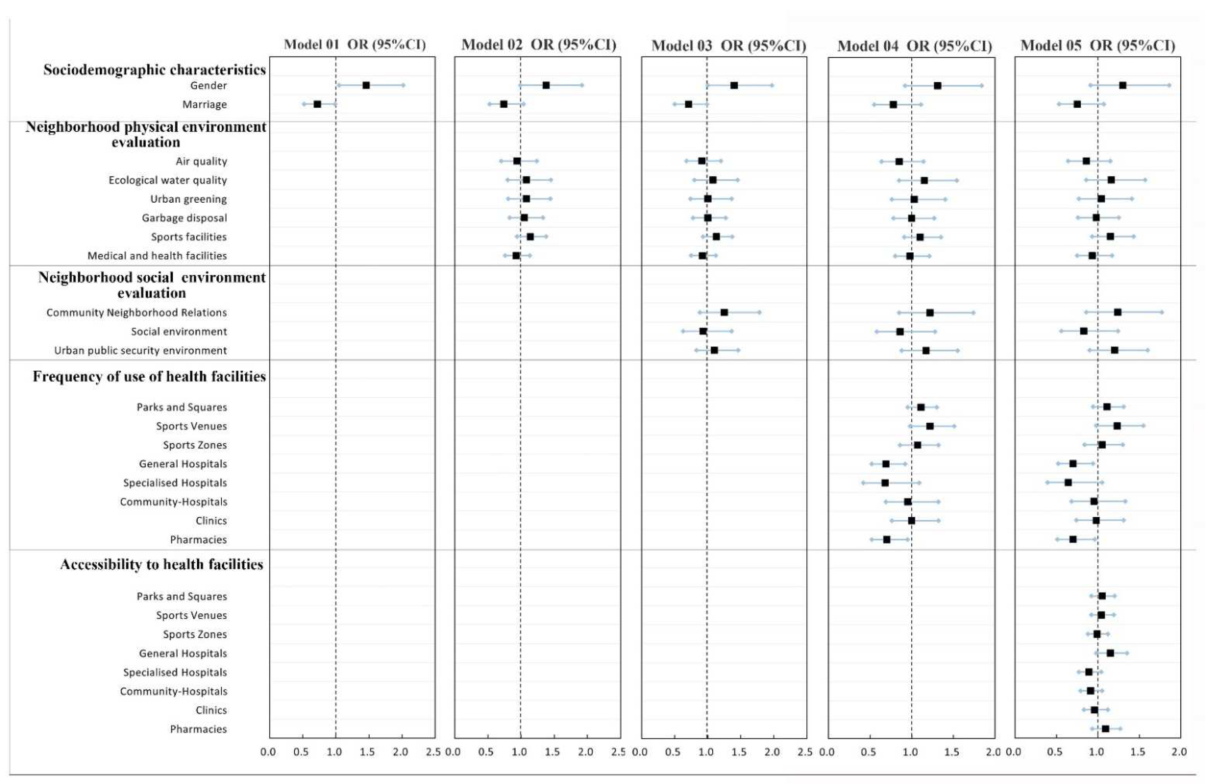 Ijerph 19 04501 g005 550