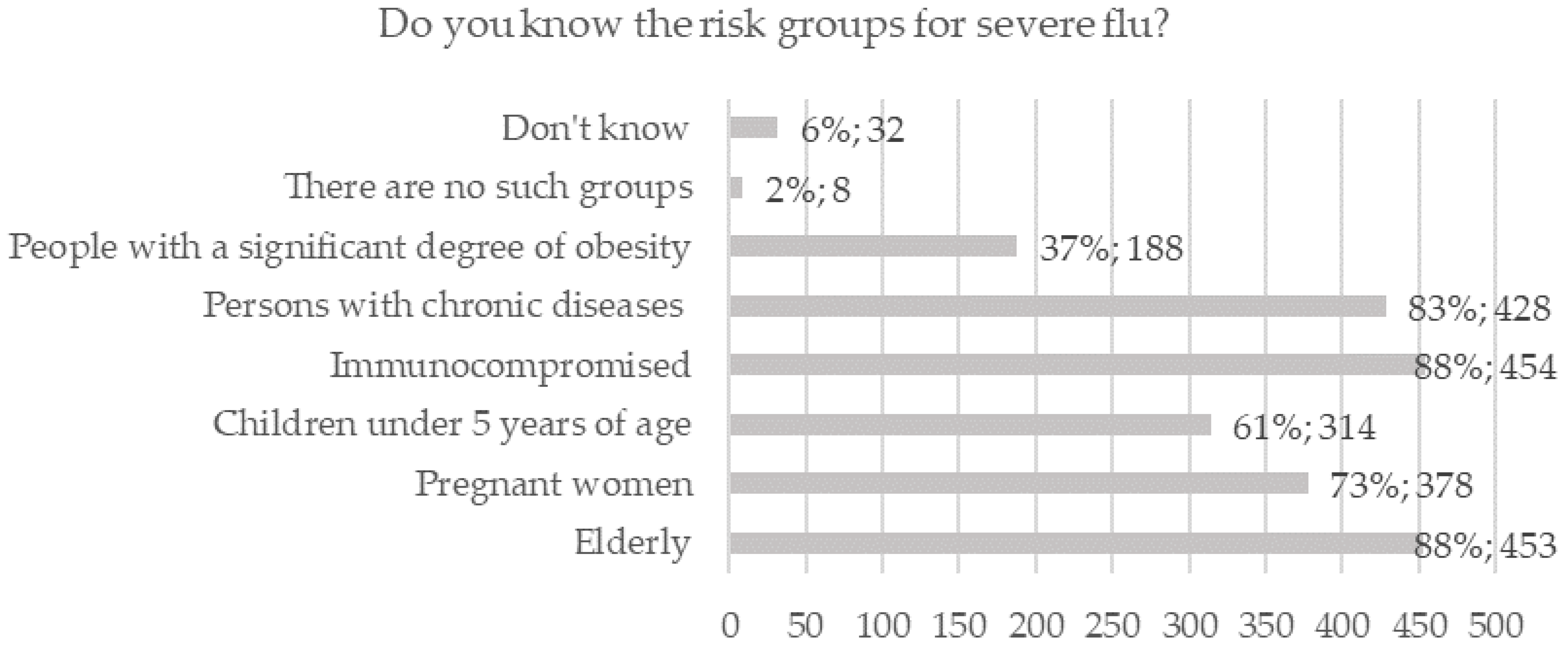 Ijerph 19 04504 g001 550