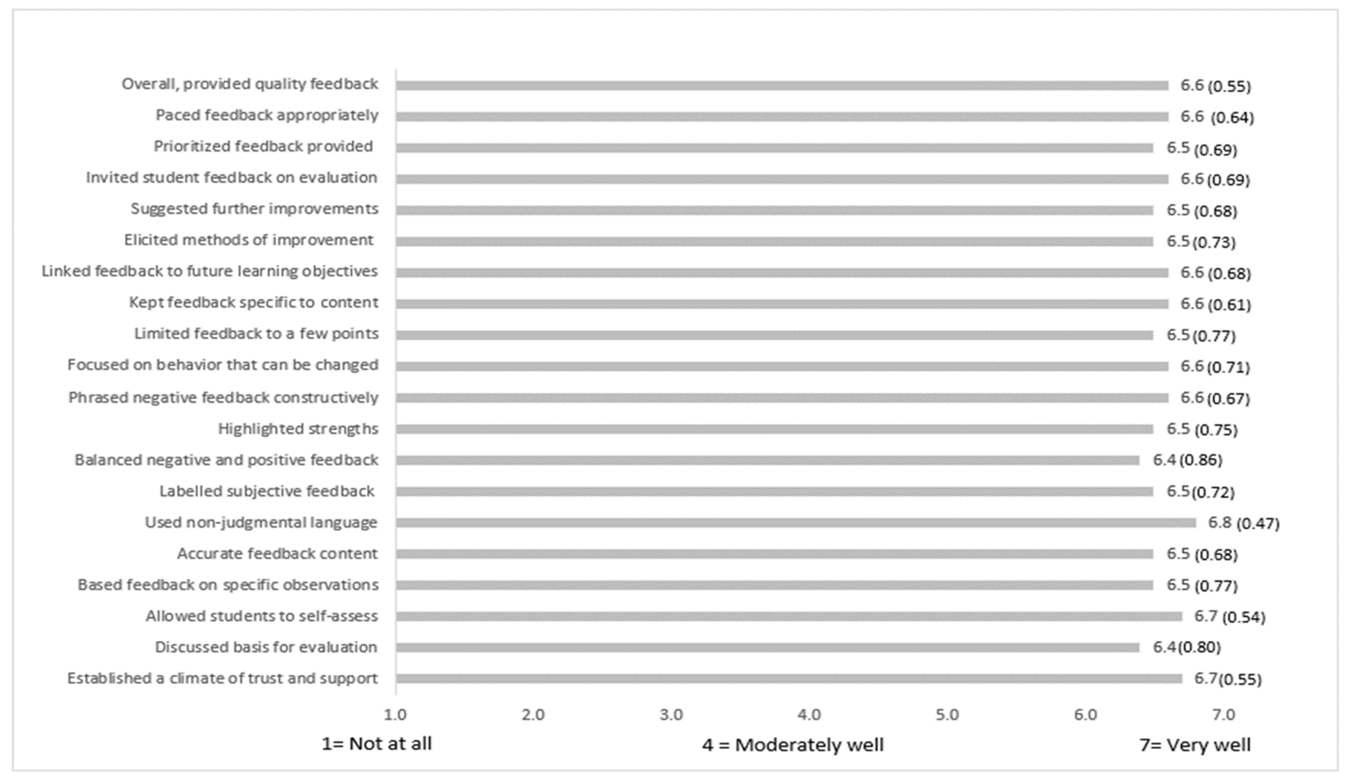 Ijerph 19 04505 g002