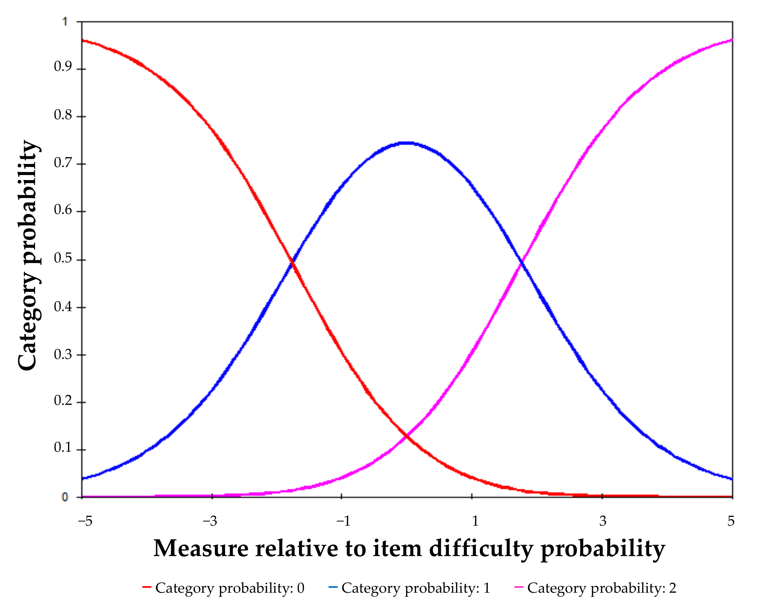 Ijerph 19 04506 g001 550