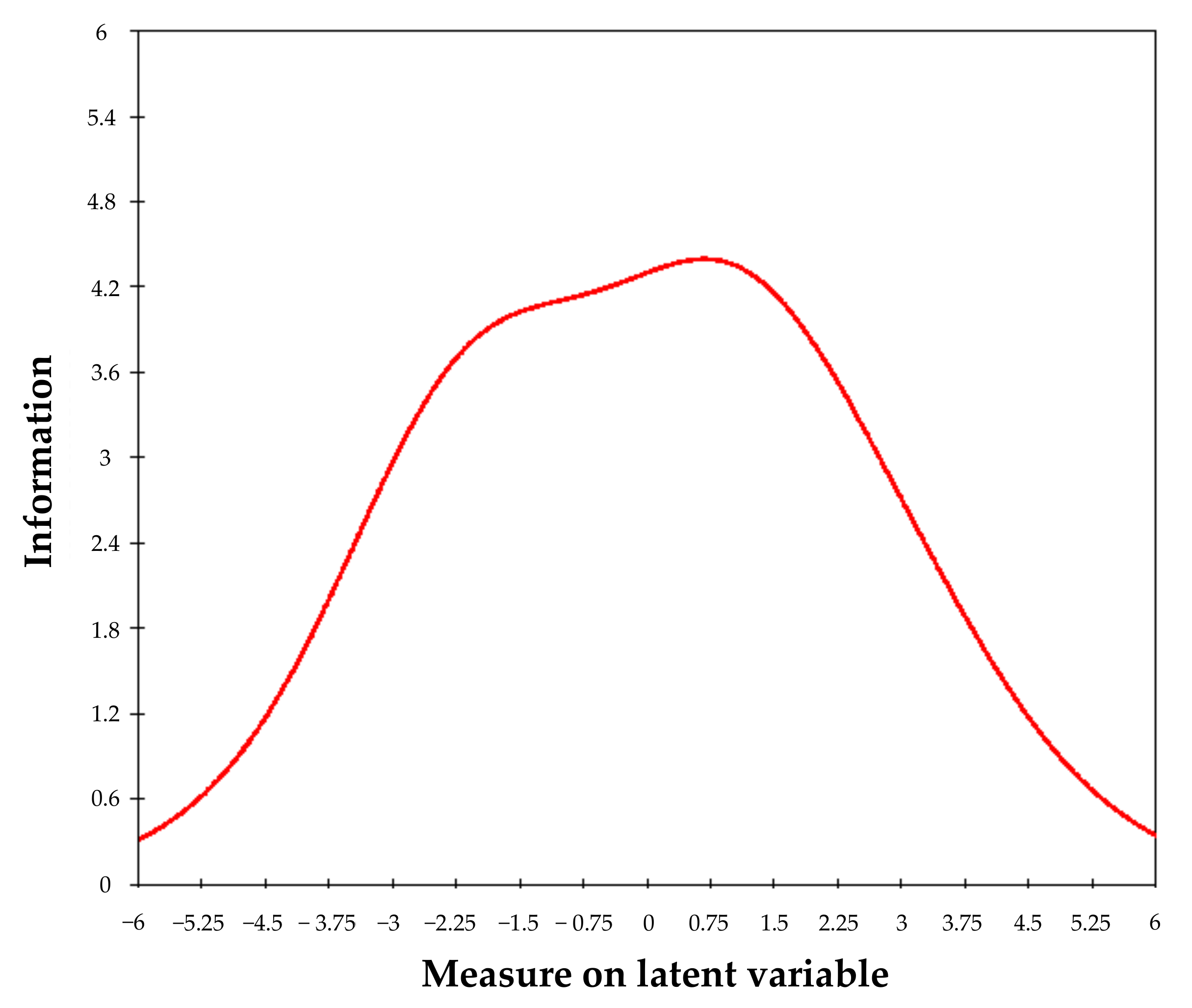Ijerph 19 04506 g002 550