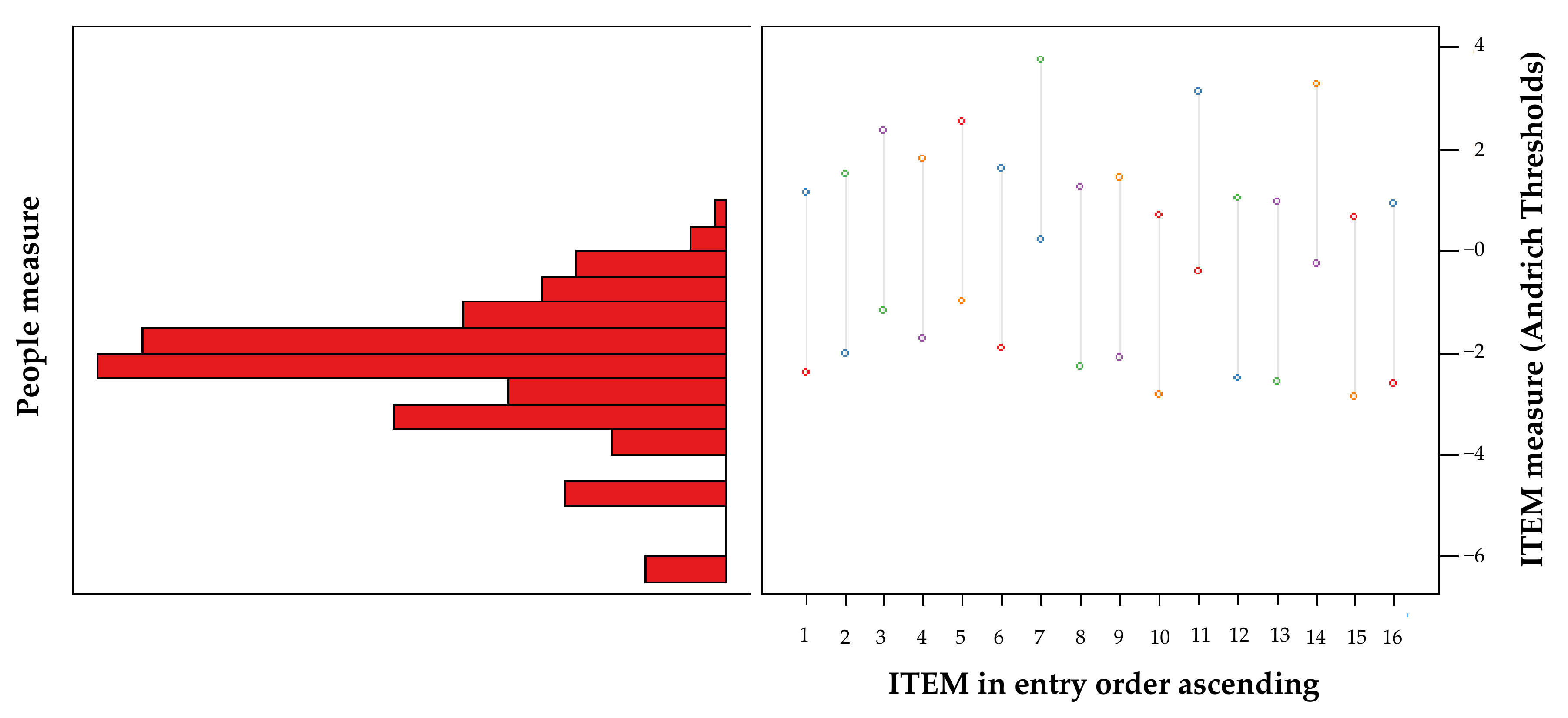 Ijerph 19 04506 g003 550