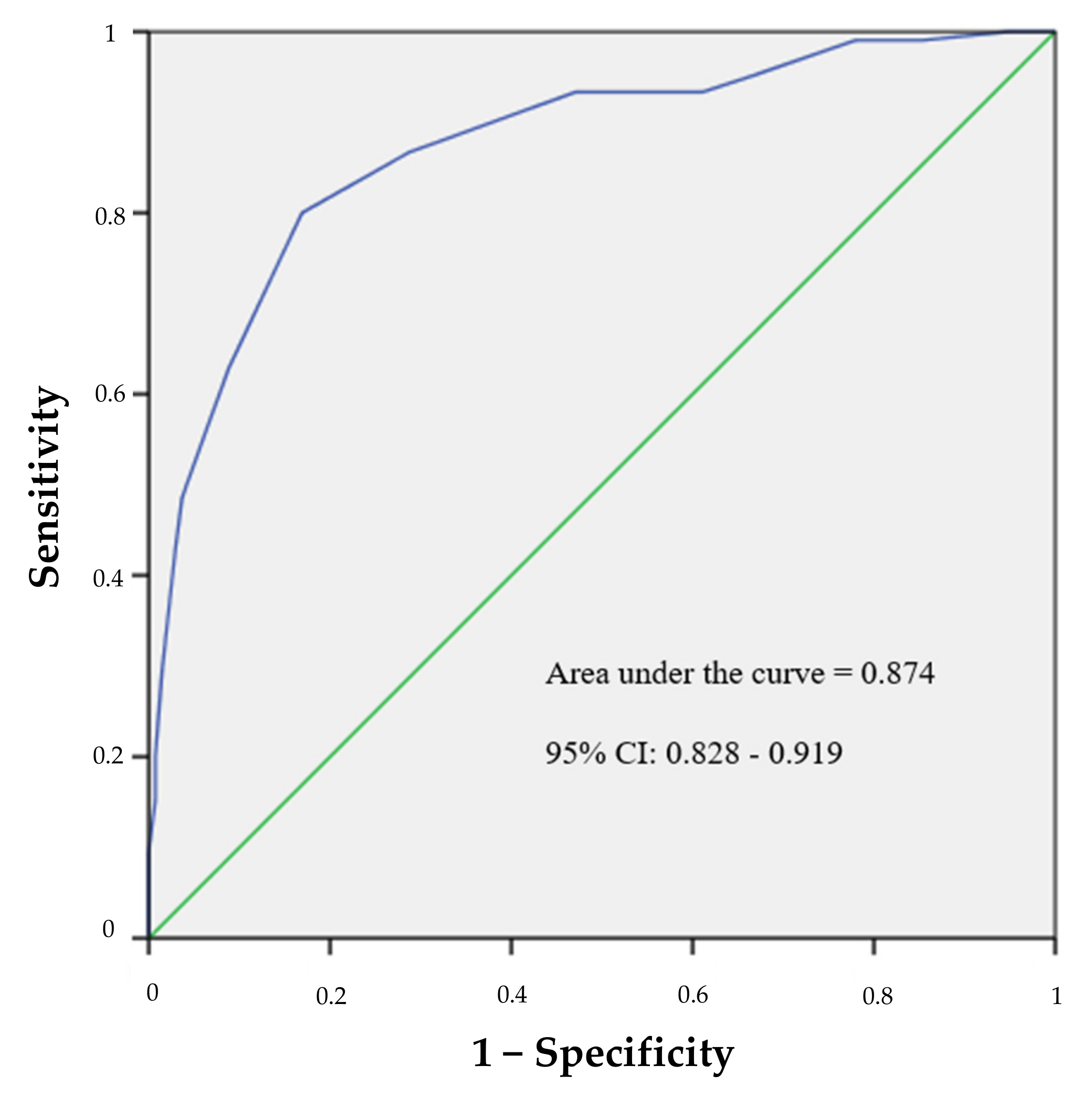Ijerph 19 04506 g004 550