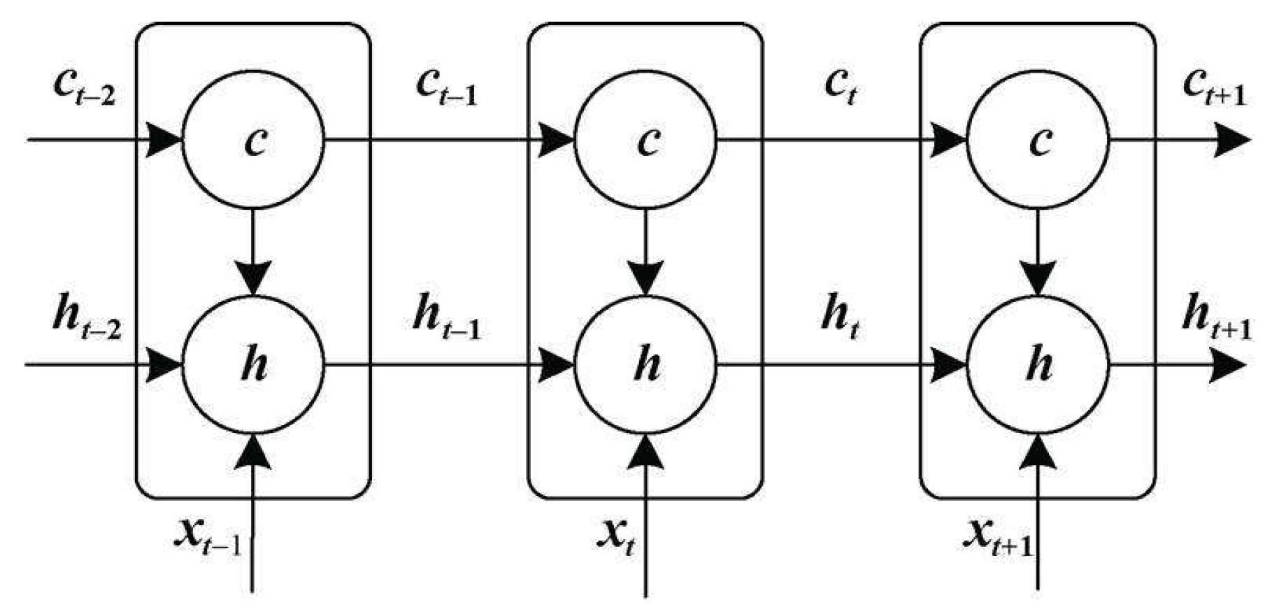 Ijerph 19 04508 g007