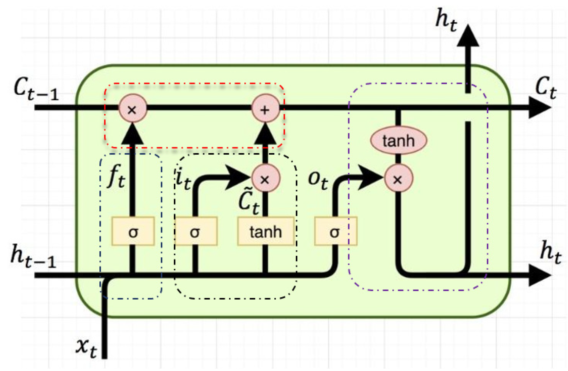 Ijerph 19 04508 g008
