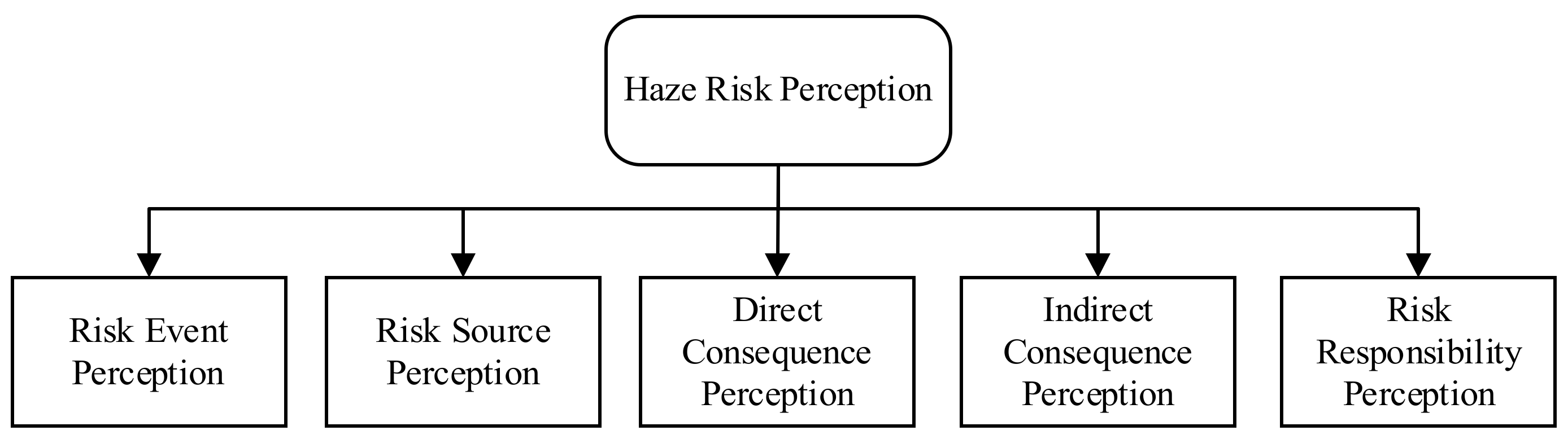 Ijerph 19 04510 g001 550