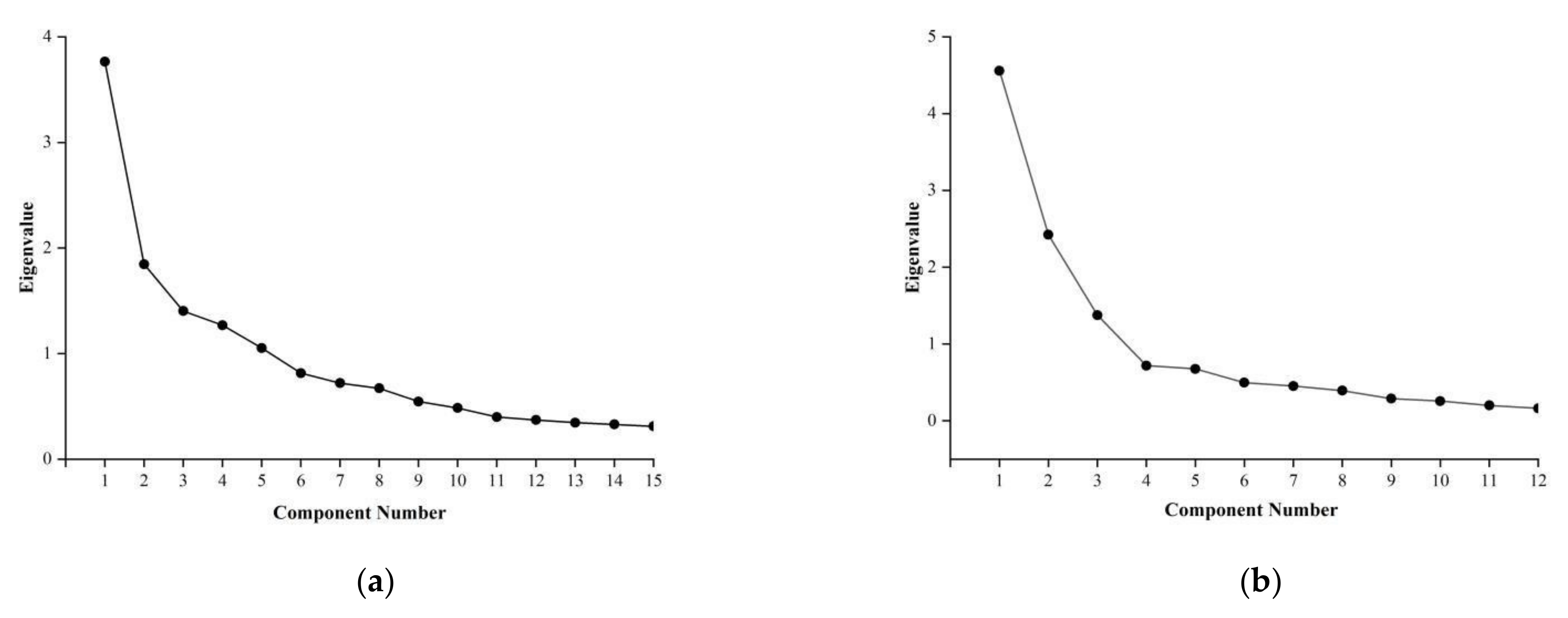 Ijerph 19 04510 g003 550