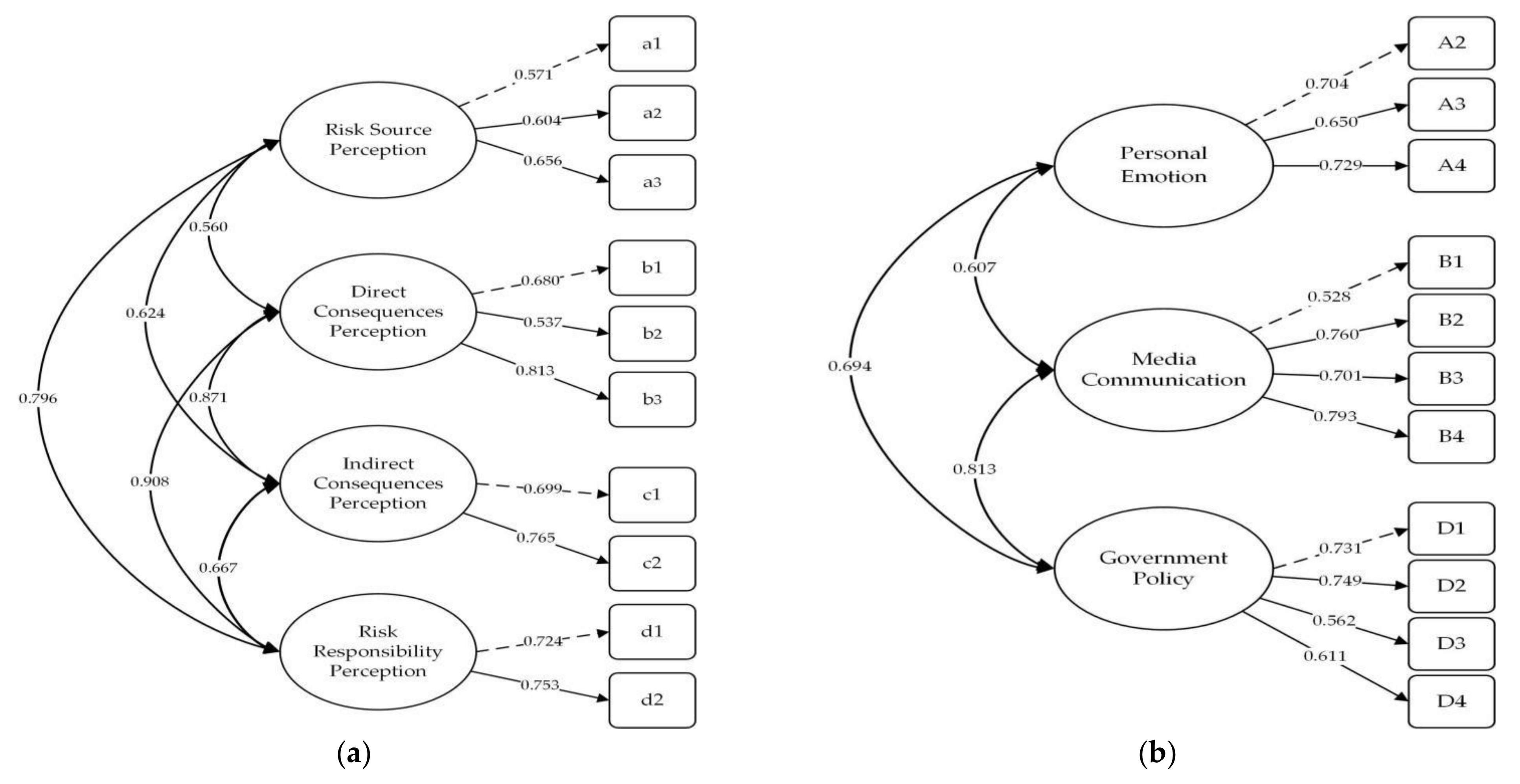 Ijerph 19 04510 g004 550